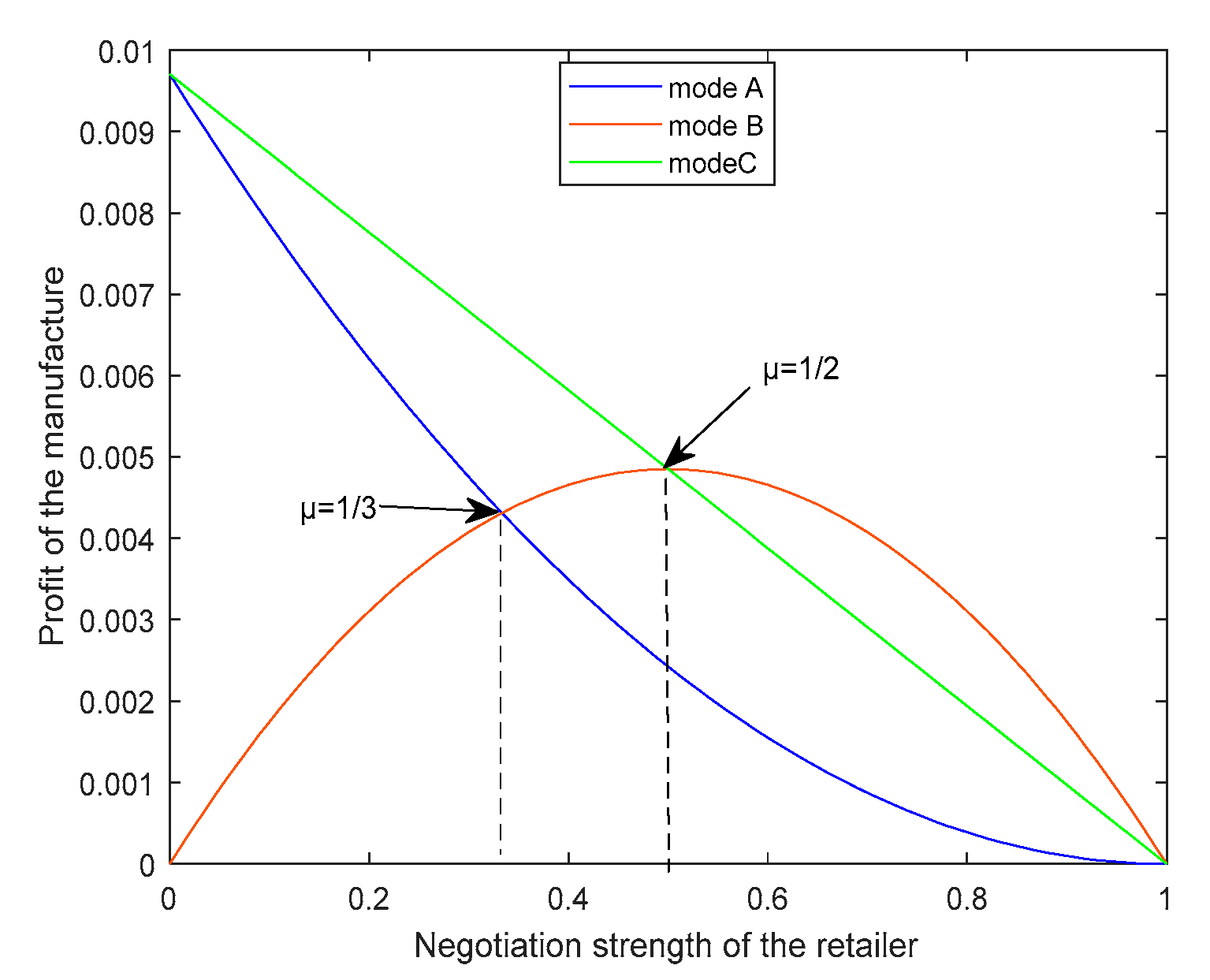 Sustainability 12 03637 g005
