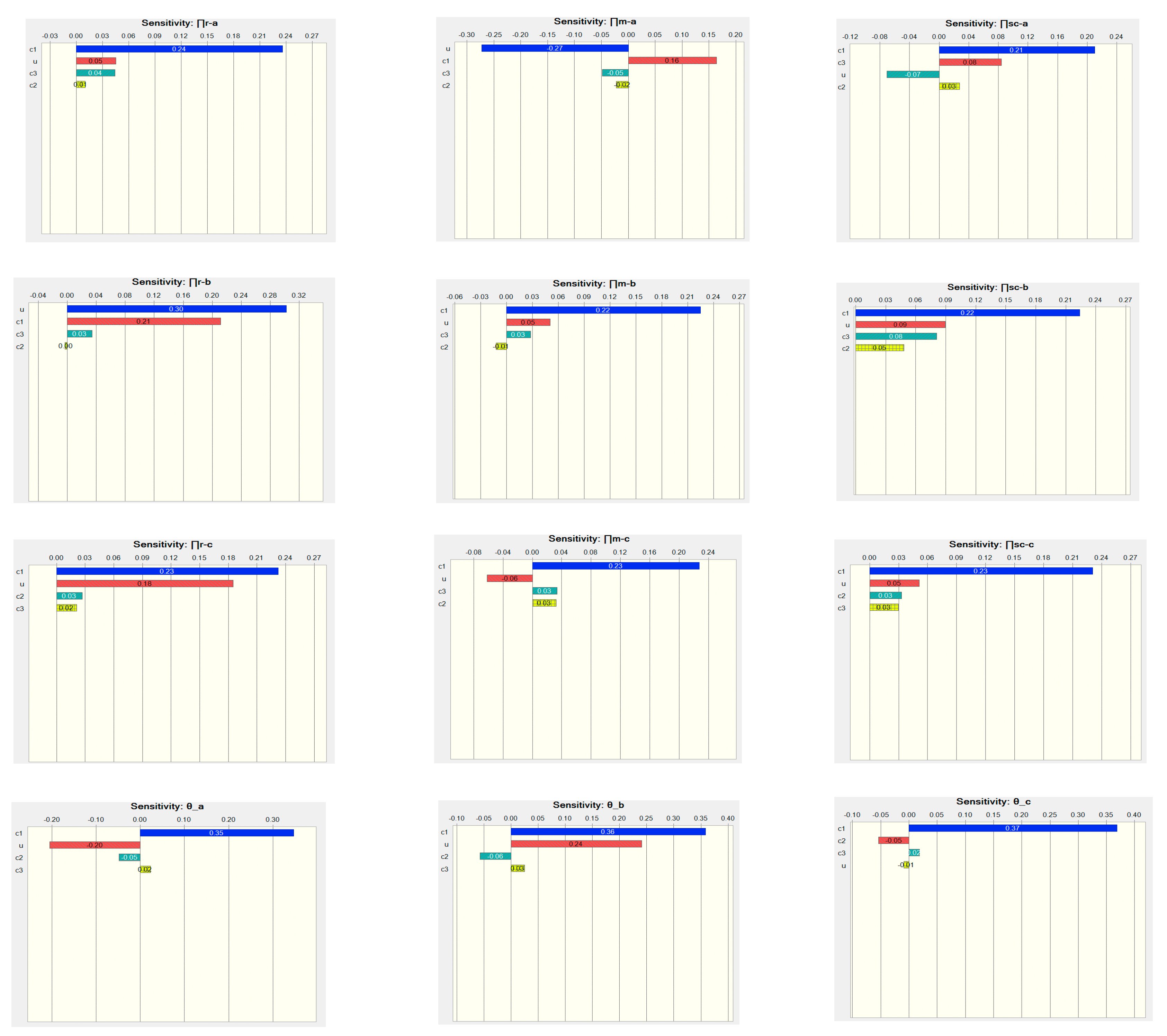 Sustainability 12 03637 g006