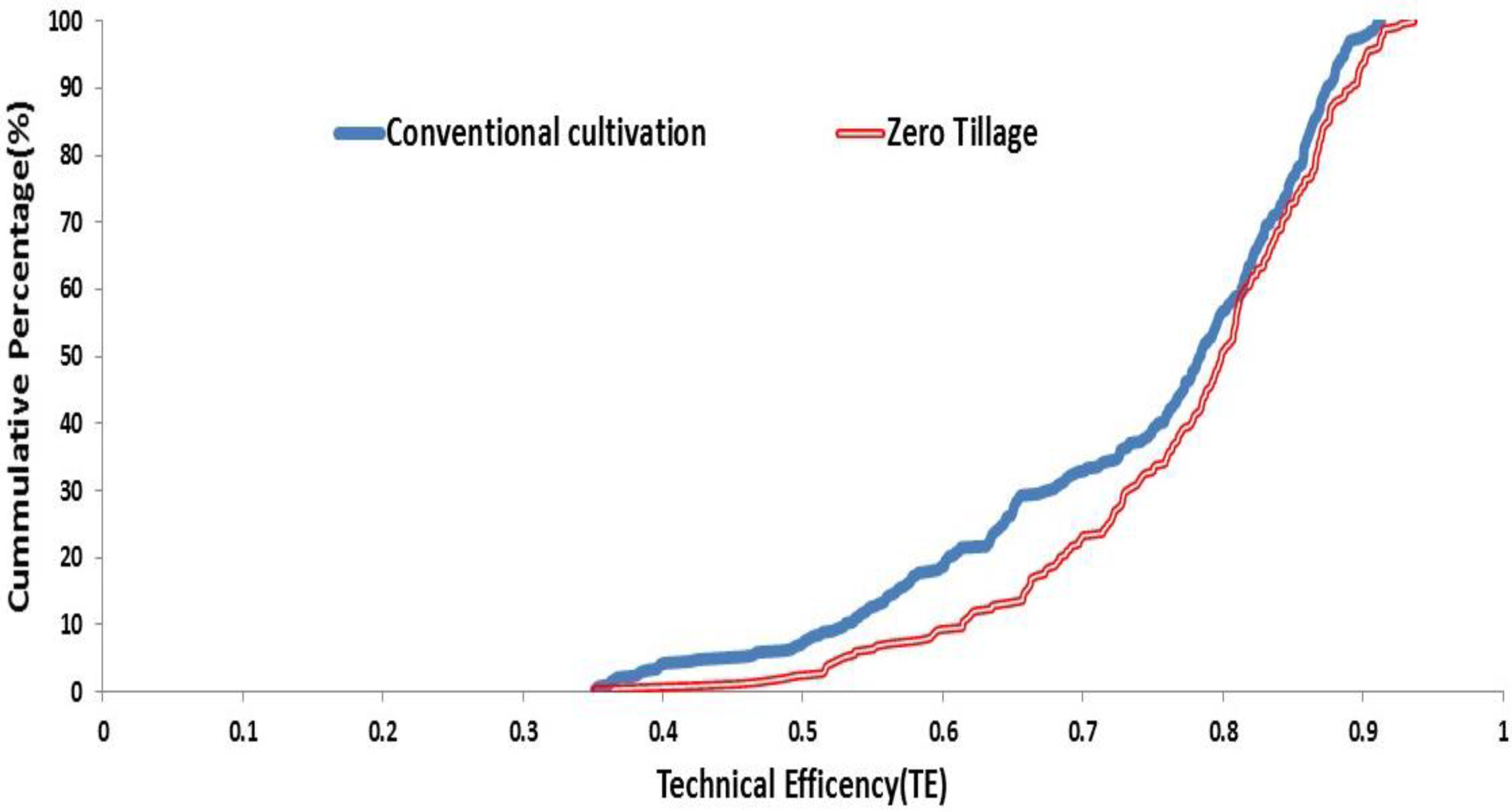 Sustainability 12 03640 g001