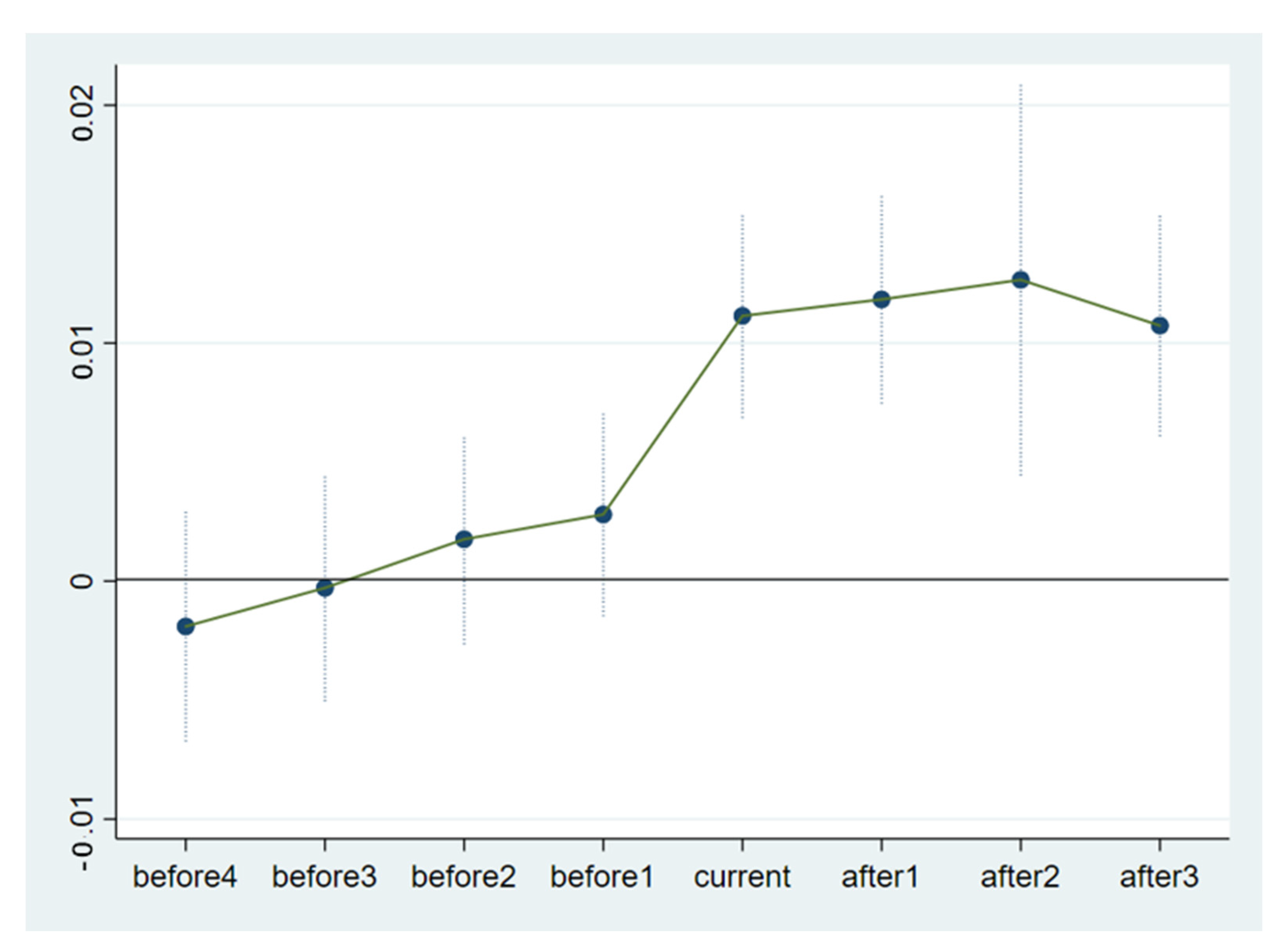 Sustainability 12 03642 g001 Sustainability 12 03642 g001