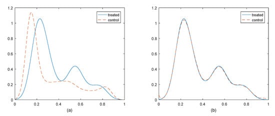 Sustainability 12 03642 g0a1