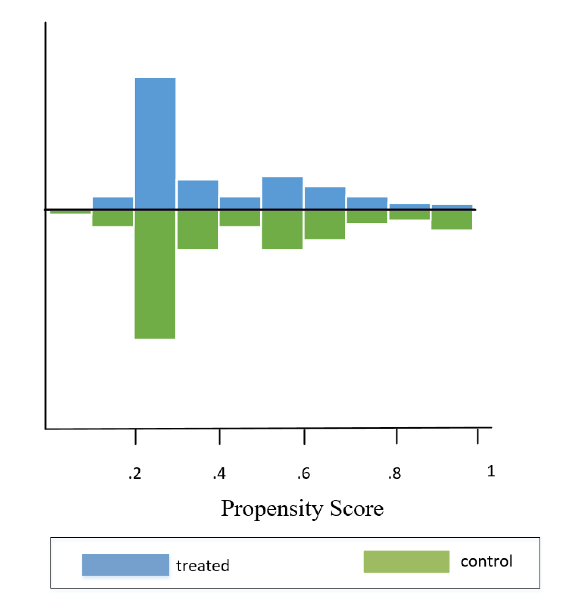 Sustainability 12 03642 g0a2 Sustainability 12 03642 g0a2