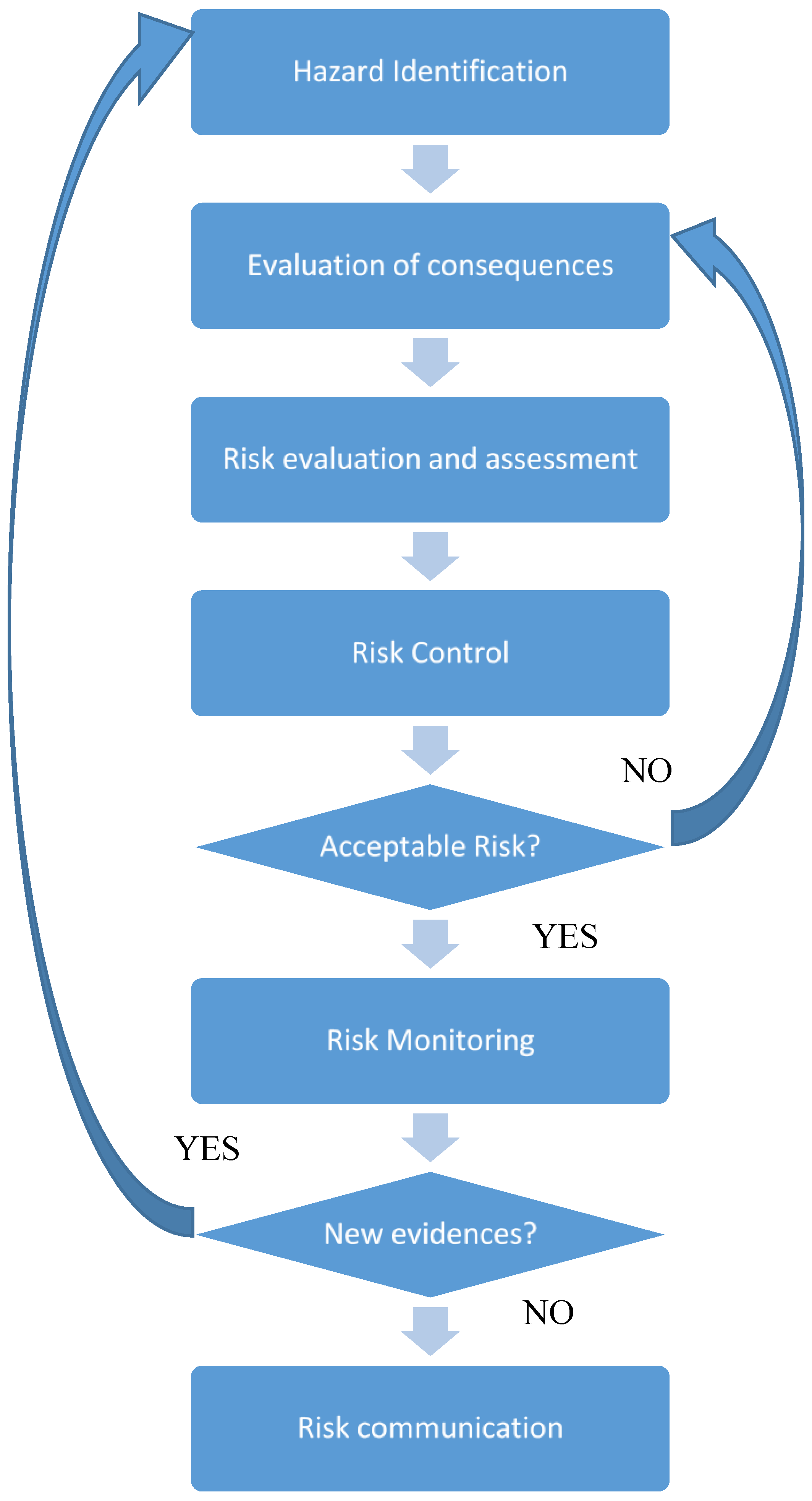 Sustainability 12 03646 g001 Sustainability 12 03646 g001