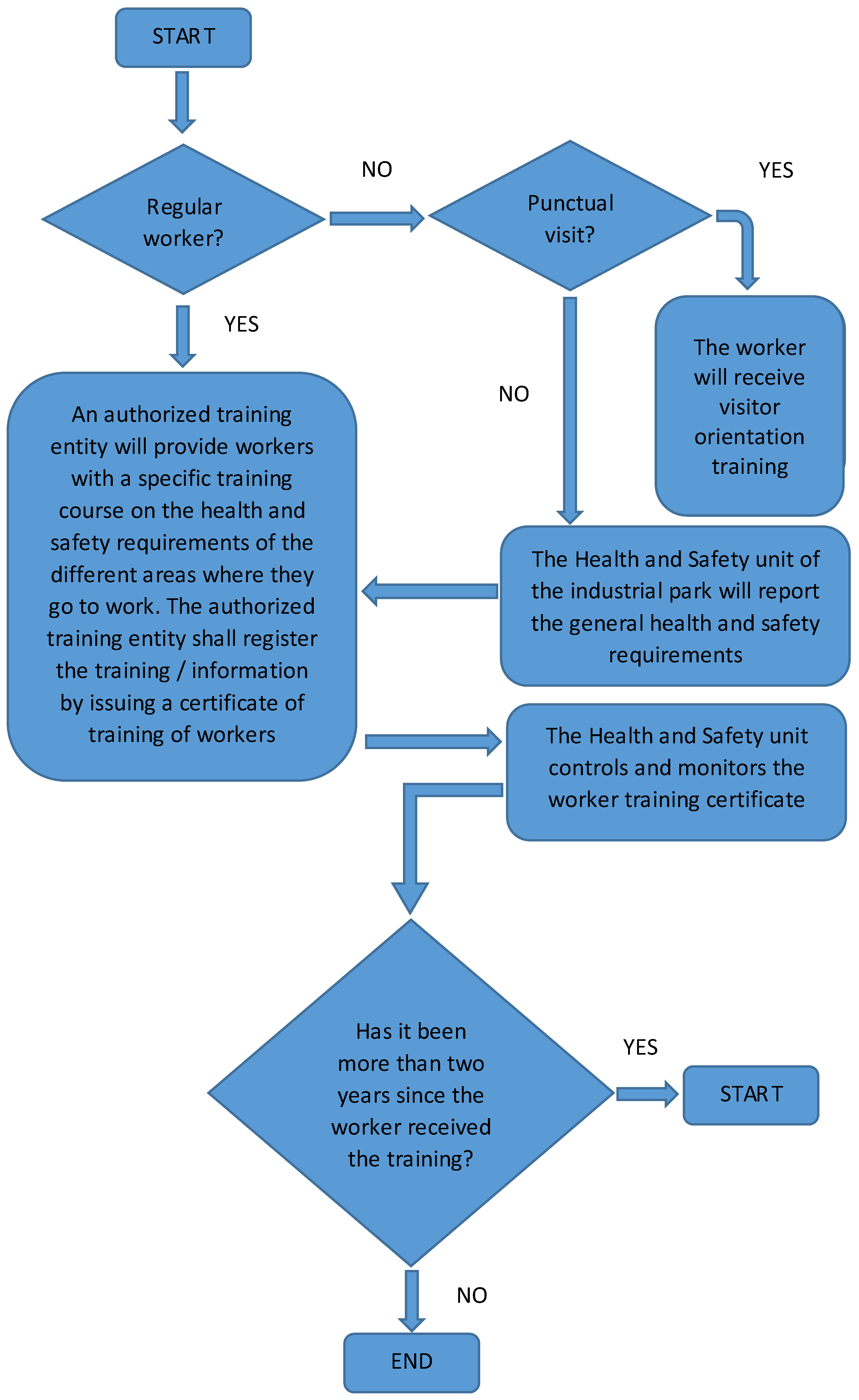 Sustainability 12 03646 g002 Sustainability 12 03646 g002