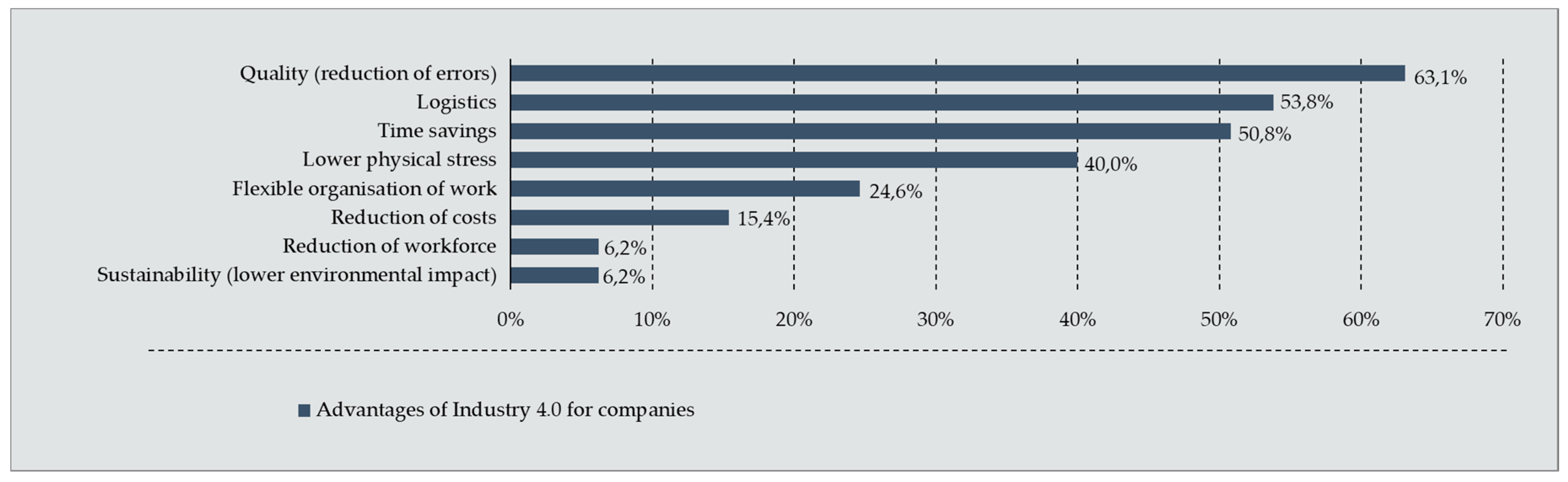 Sustainability 12 03647 g002