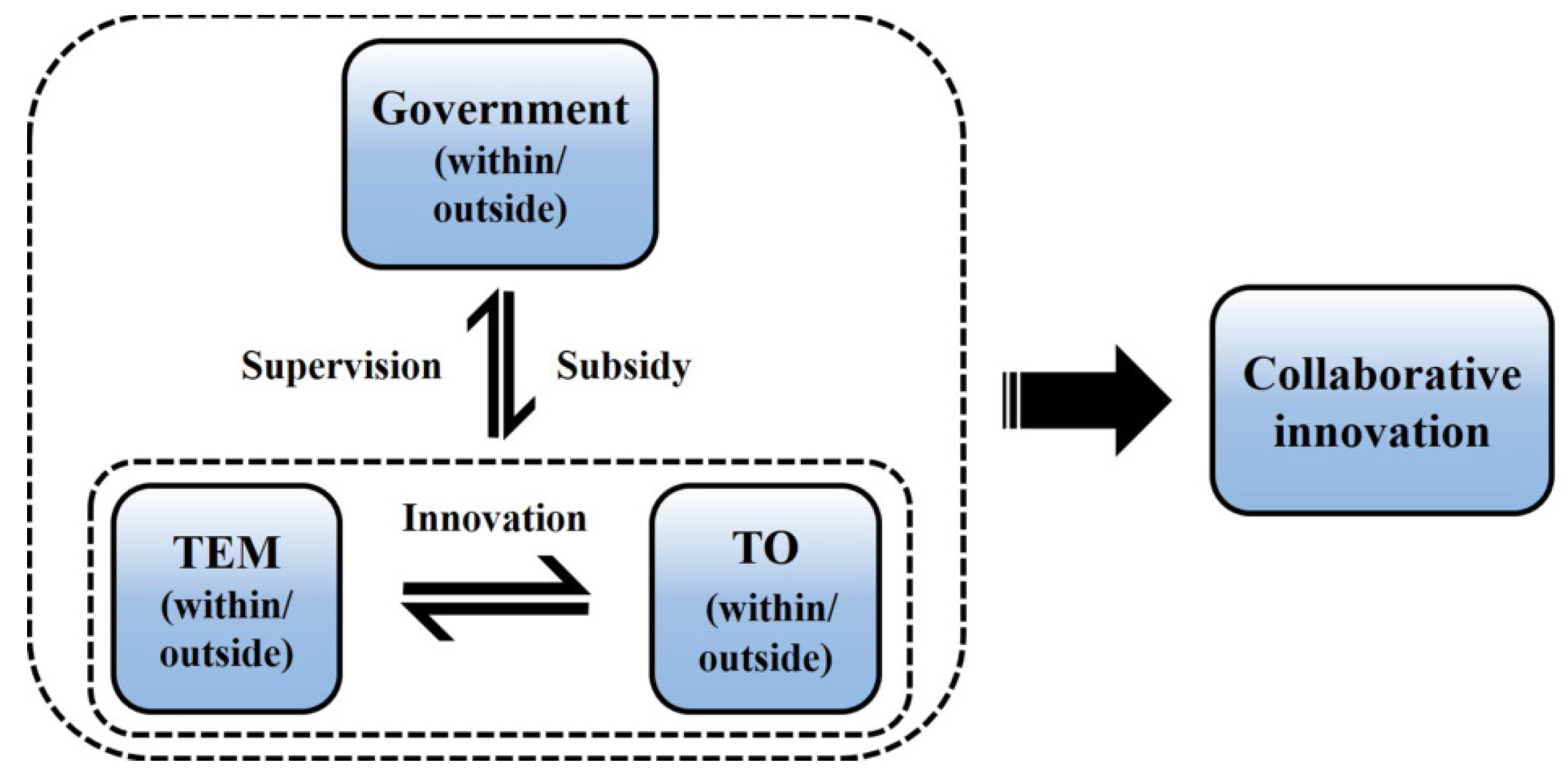 Sustainability 12 03648 g001