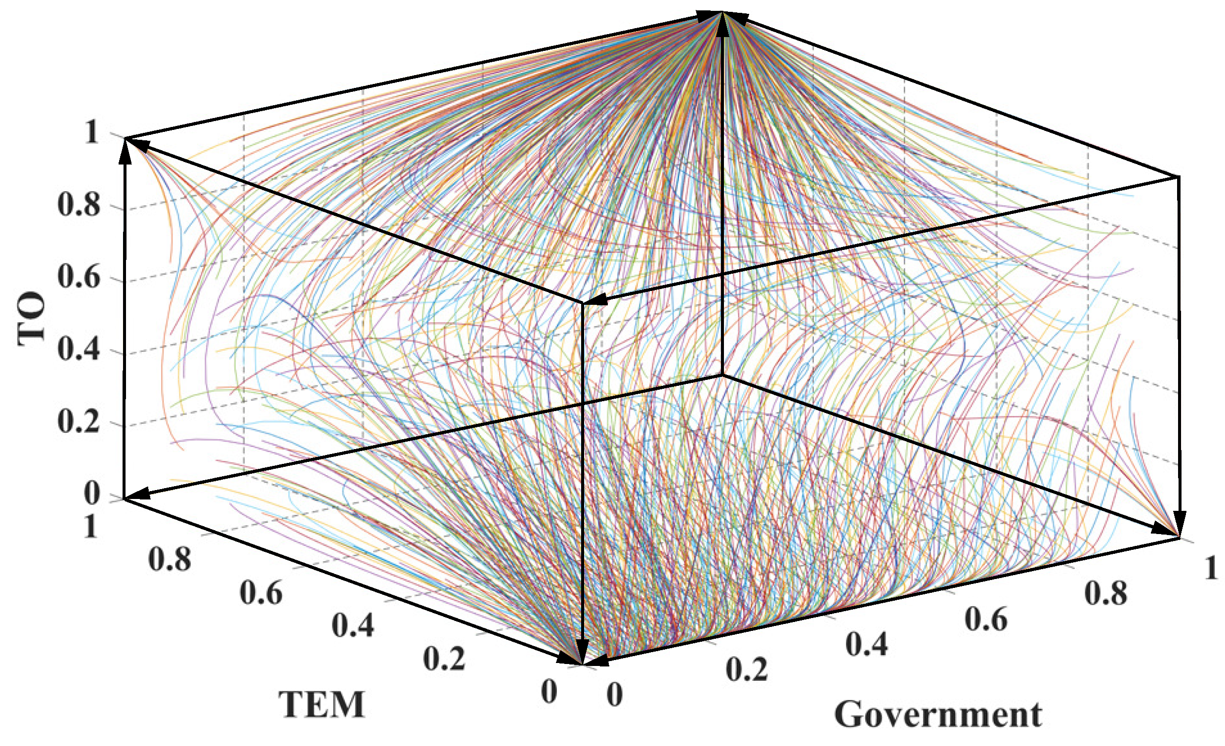 Sustainability 12 03648 g003