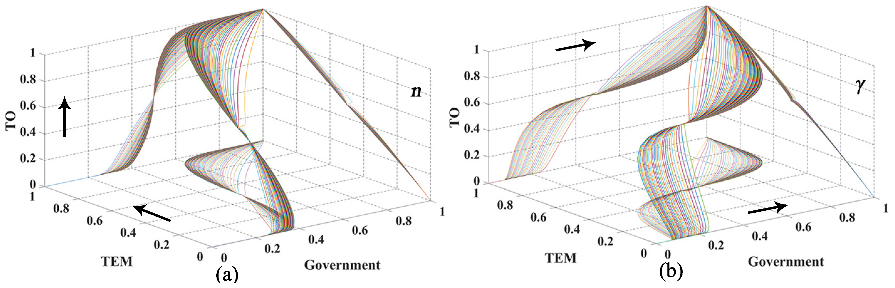 Sustainability 12 03648 g004