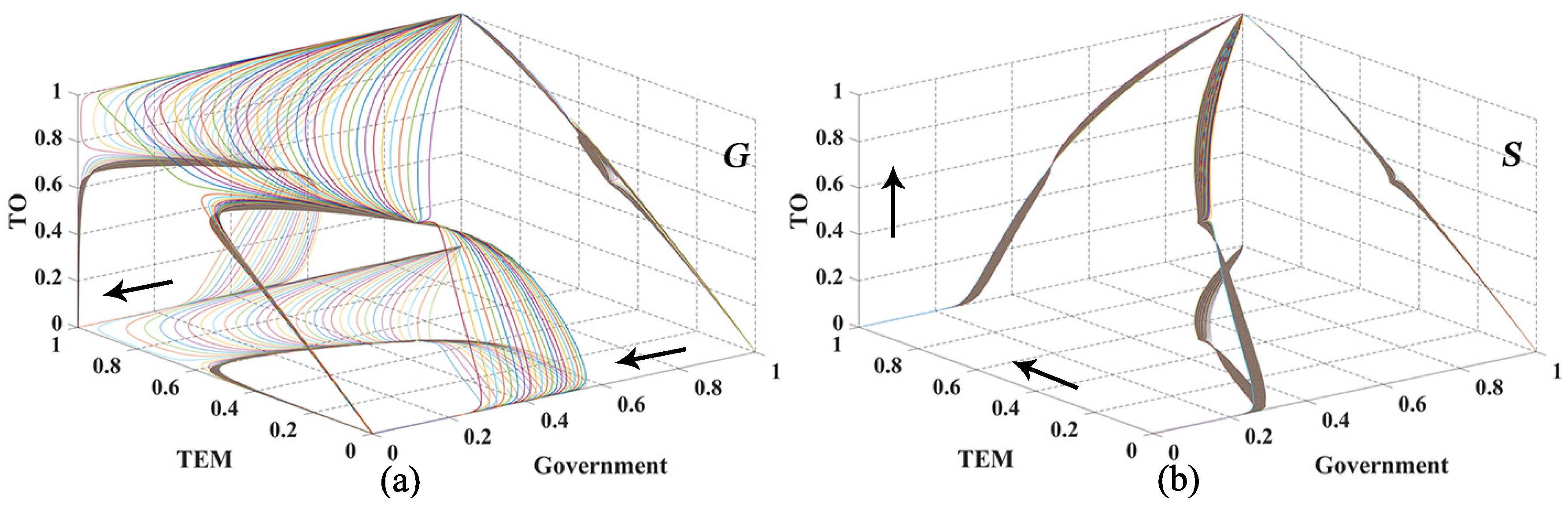 Sustainability 12 03648 g005