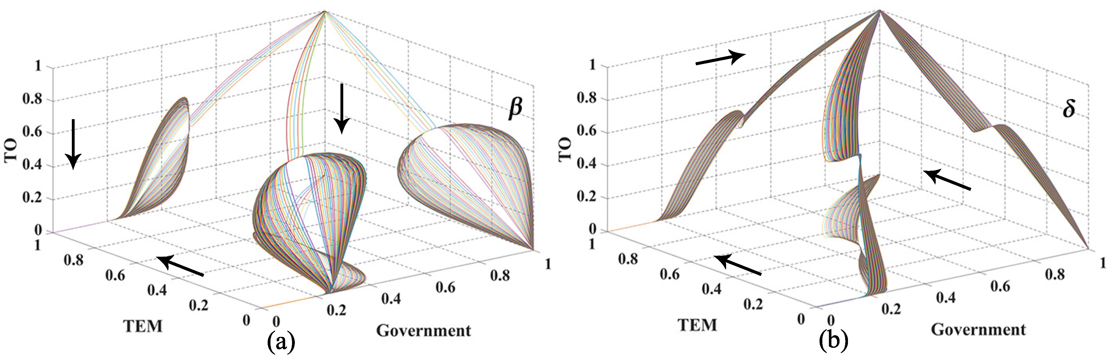 Sustainability 12 03648 g006