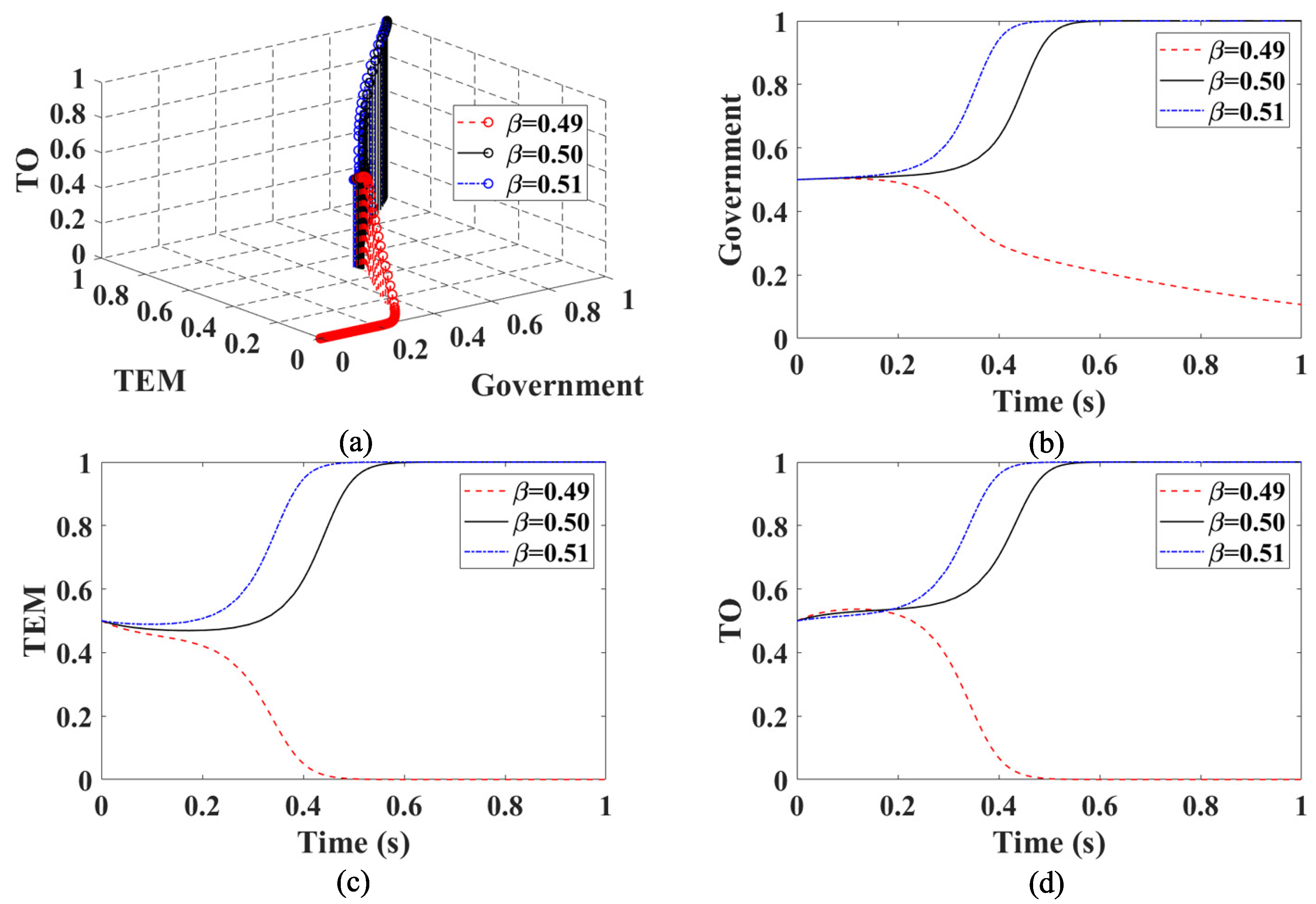 Sustainability 12 03648 g007