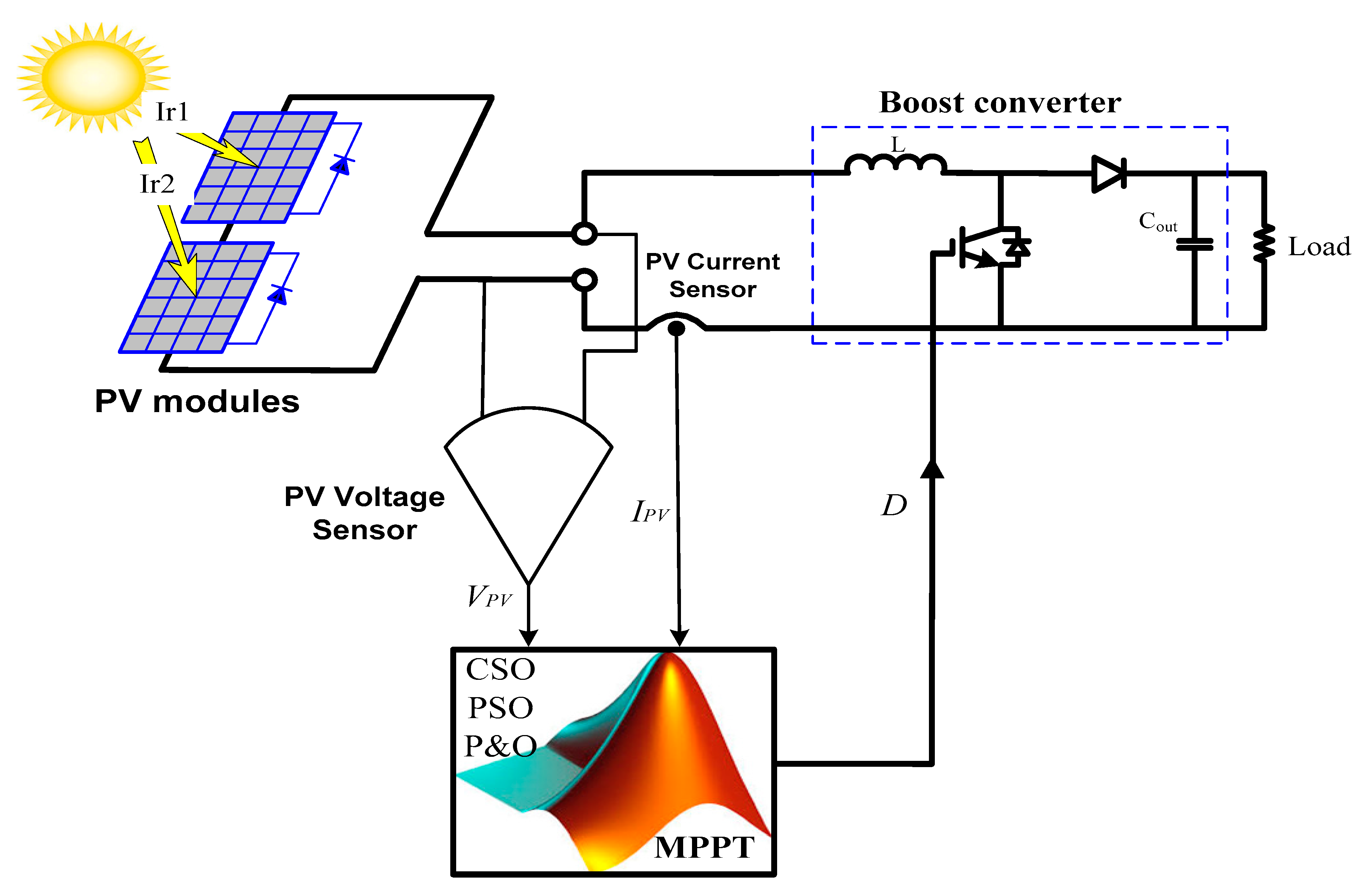 Sustainability 12 03652 g002