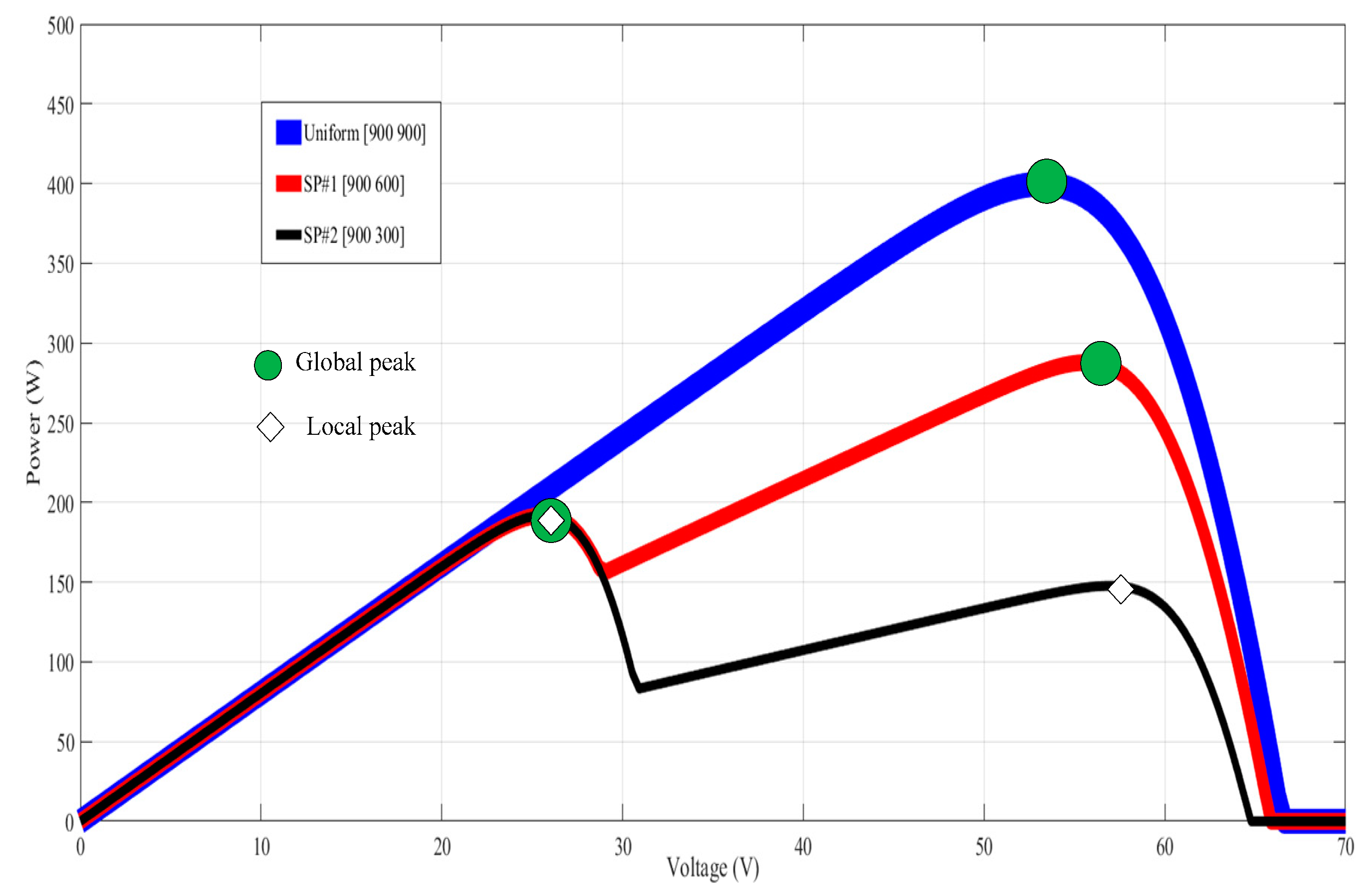 Sustainability 12 03652 g003