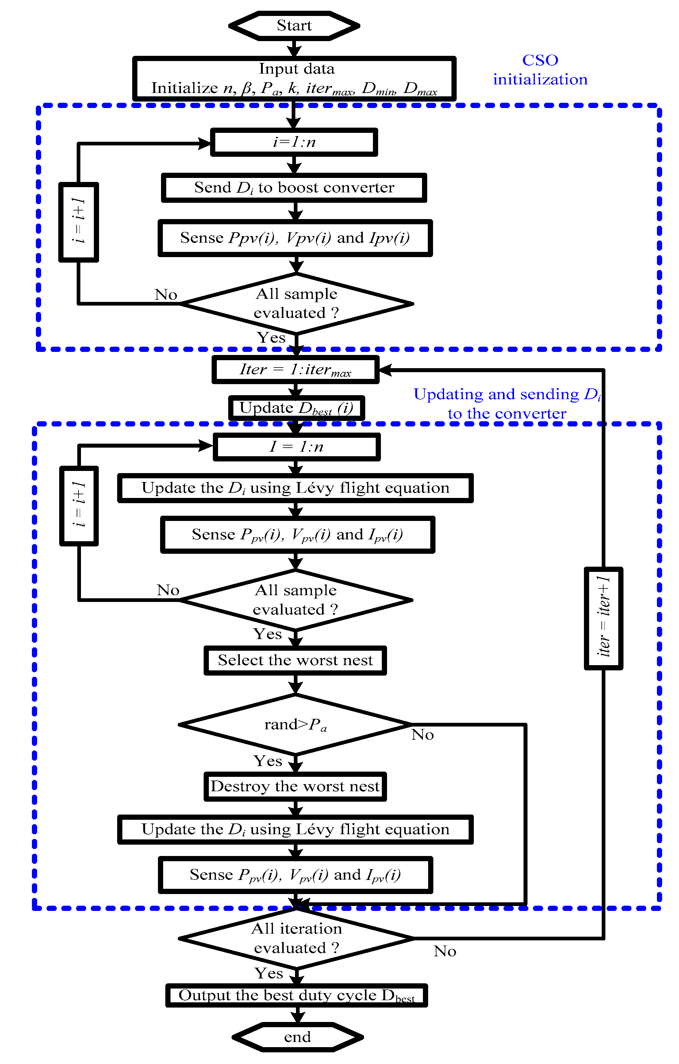 Sustainability 12 03652 g004