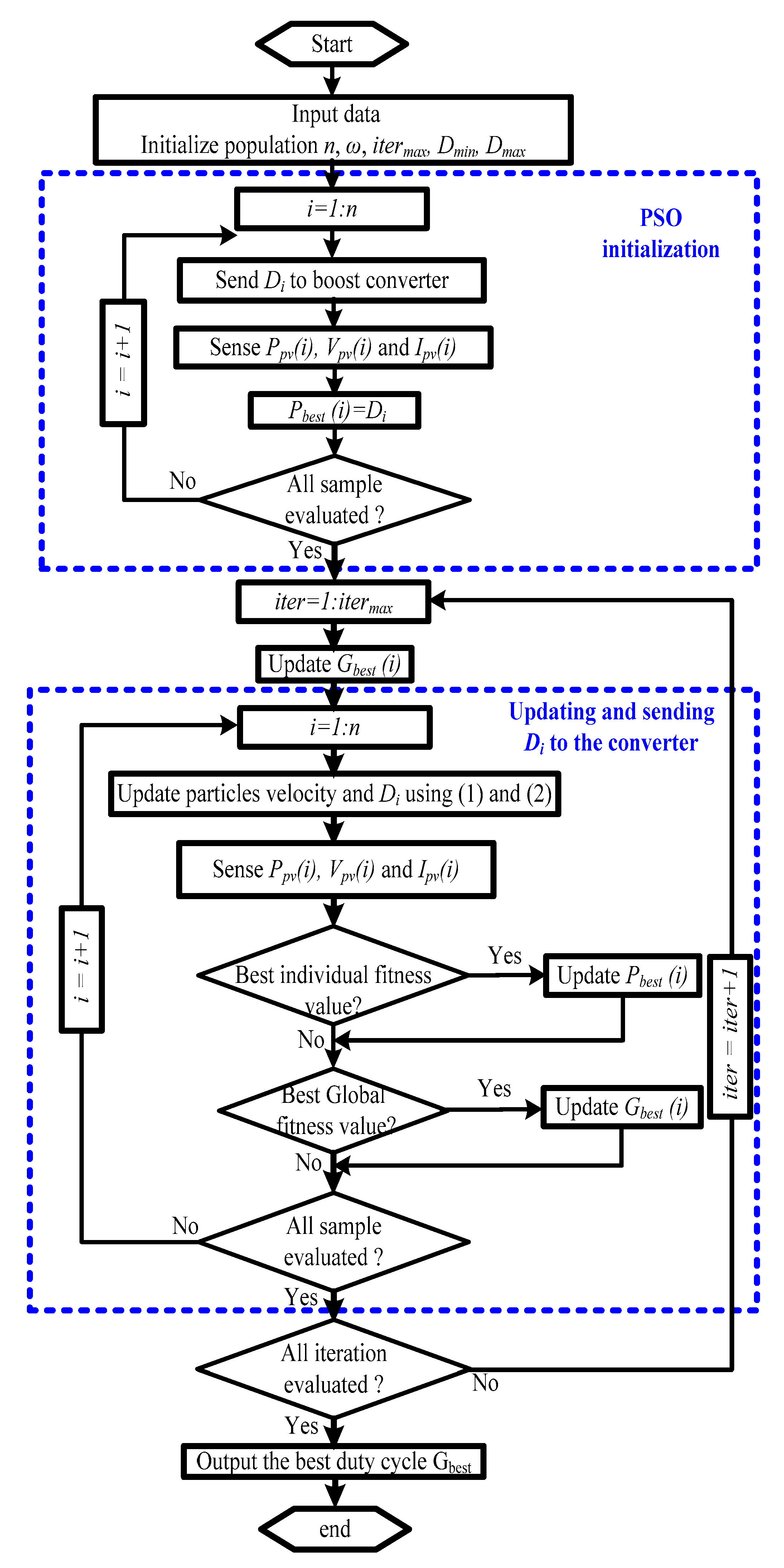 Sustainability 12 03652 g005