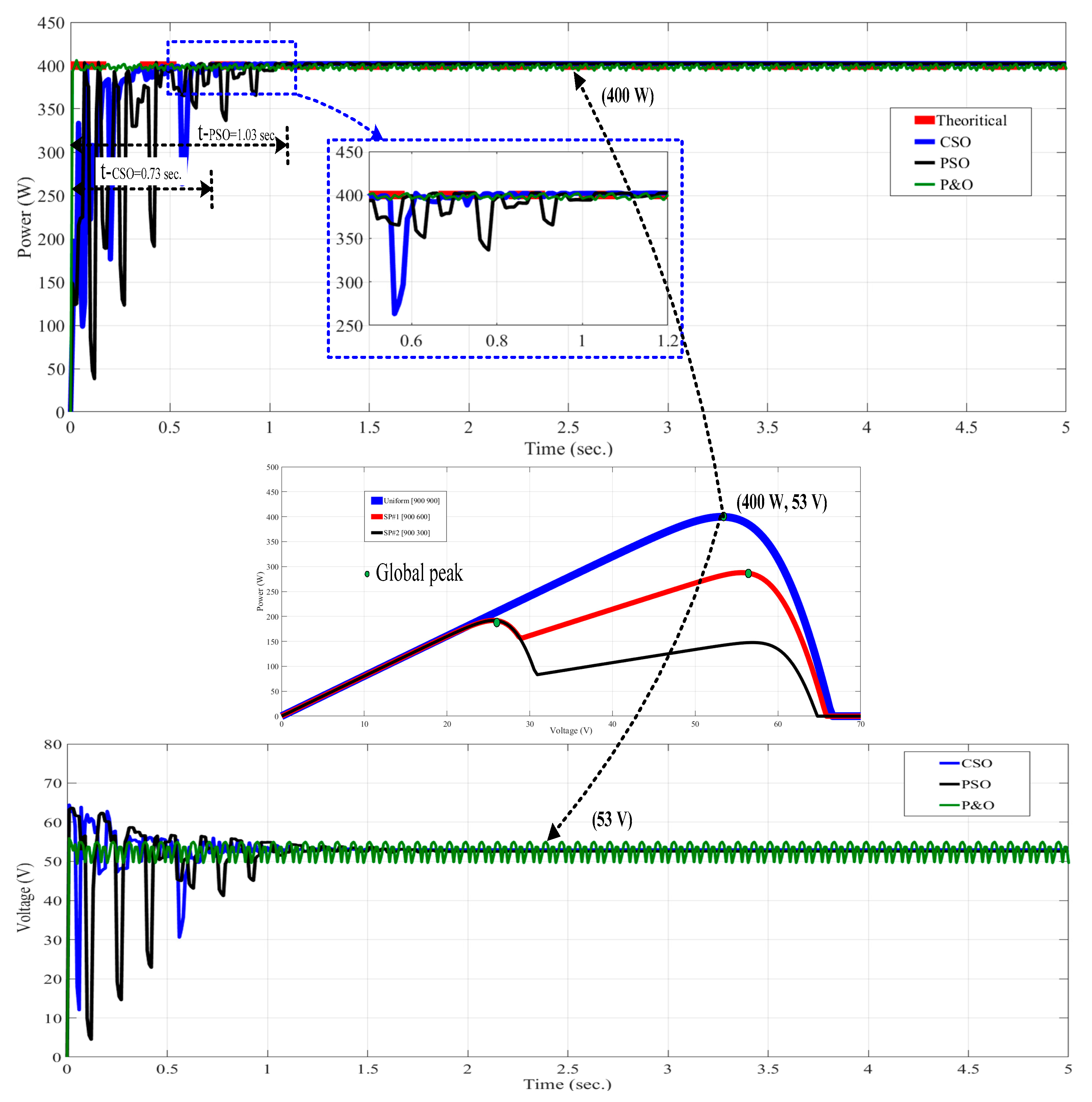Sustainability 12 03652 g007