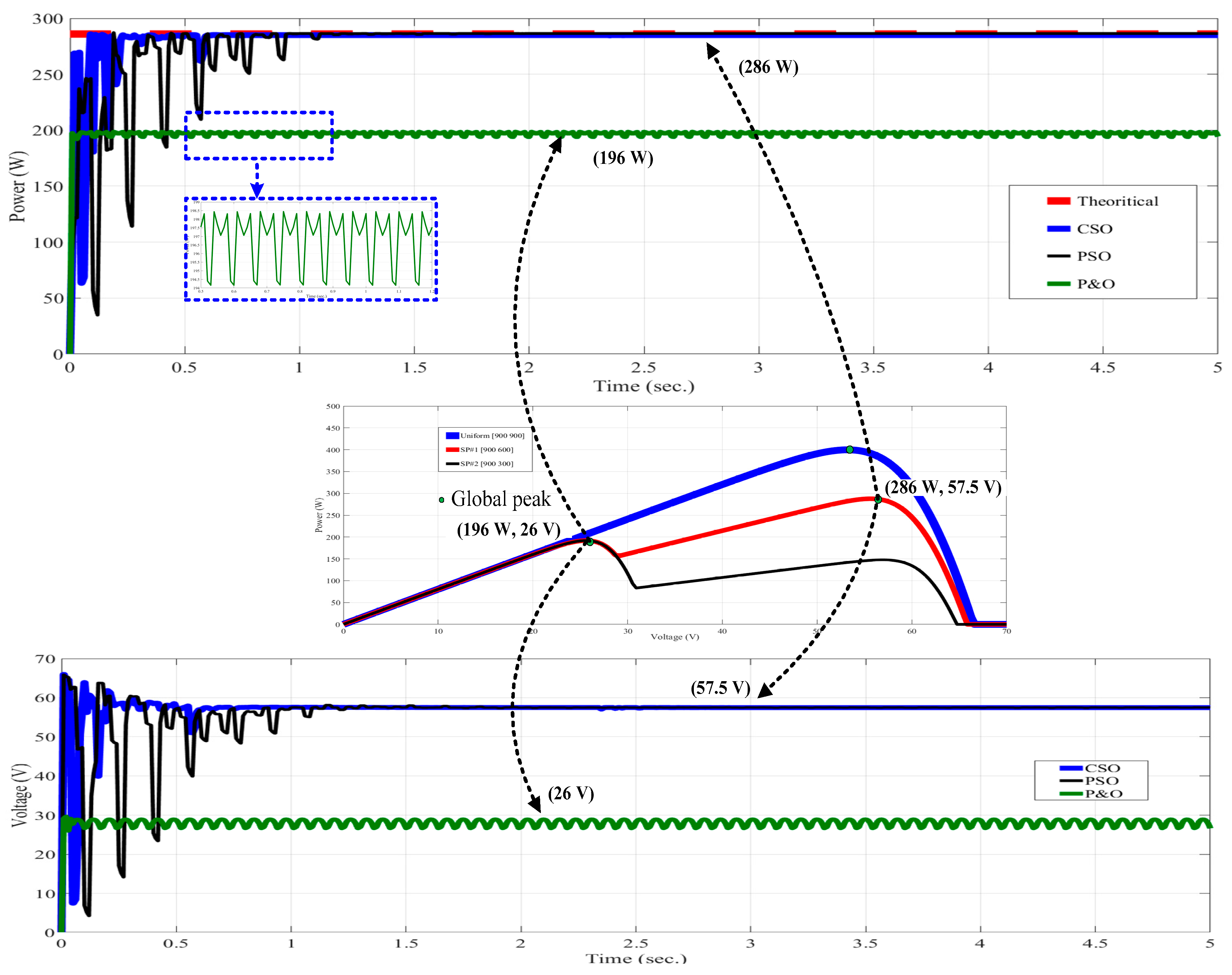 Sustainability 12 03652 g008