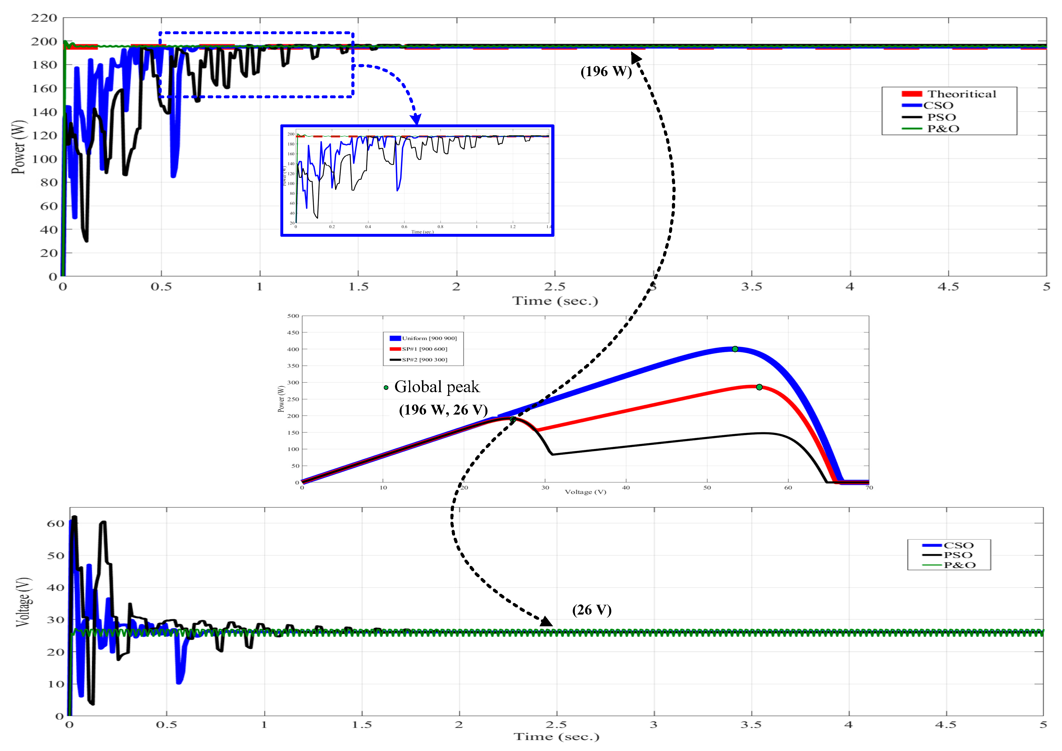 Sustainability 12 03652 g009