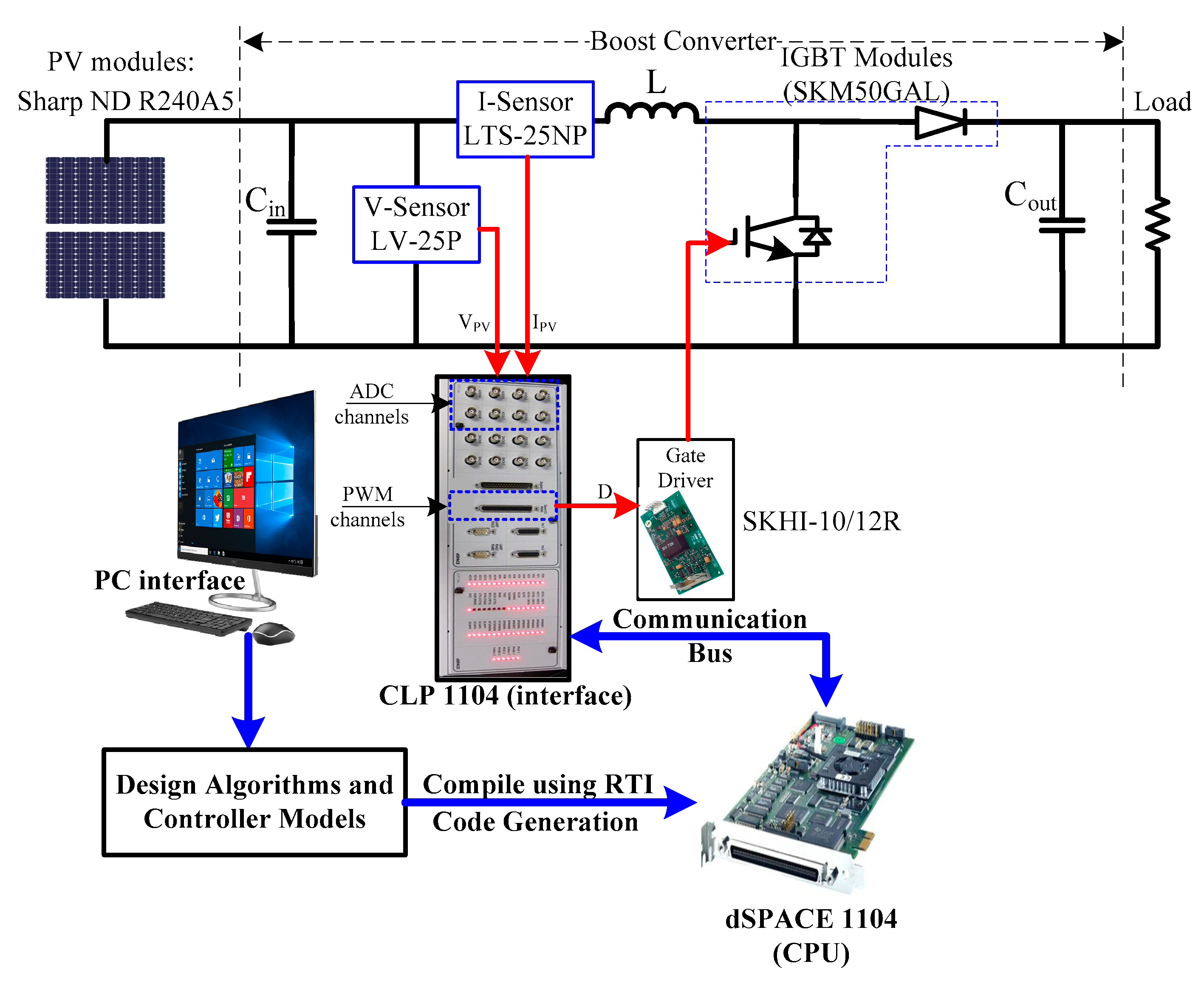 Sustainability 12 03652 g010
