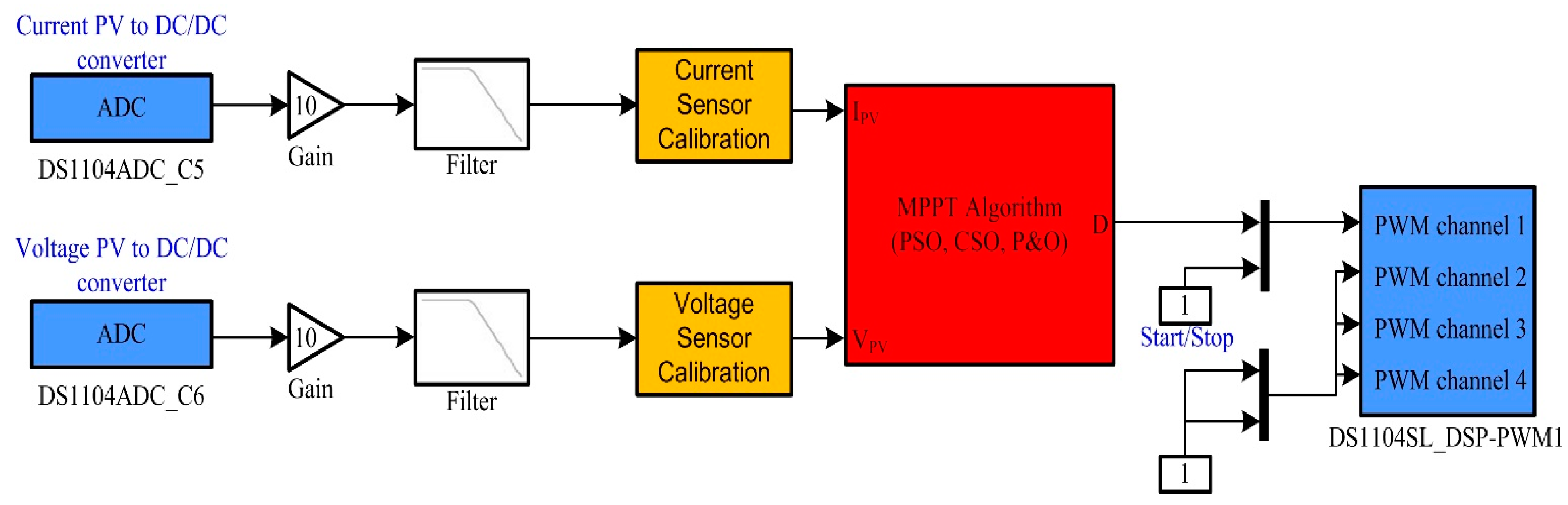 Sustainability 12 03652 g012
