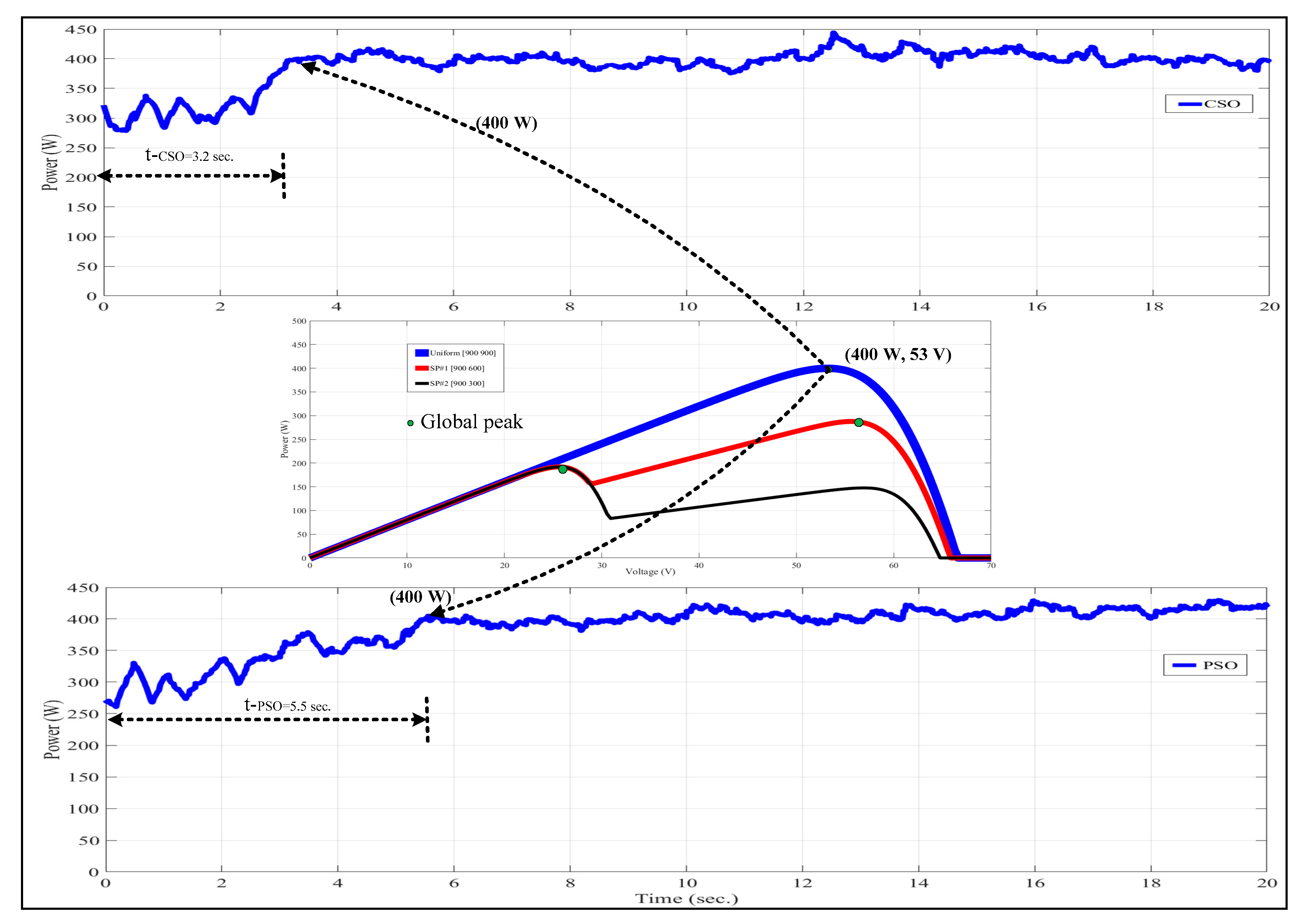 Sustainability 12 03652 g013