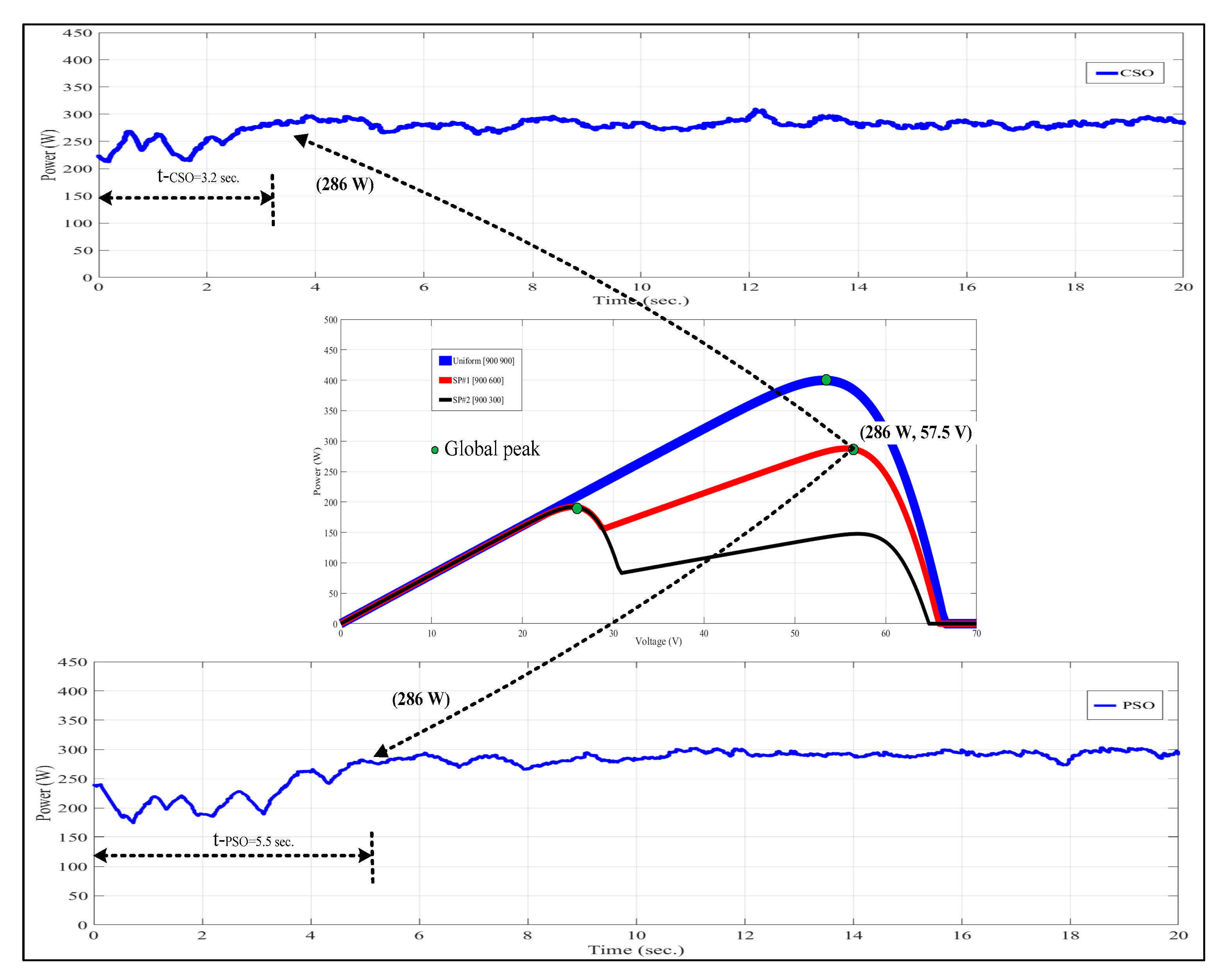 Sustainability 12 03652 g014