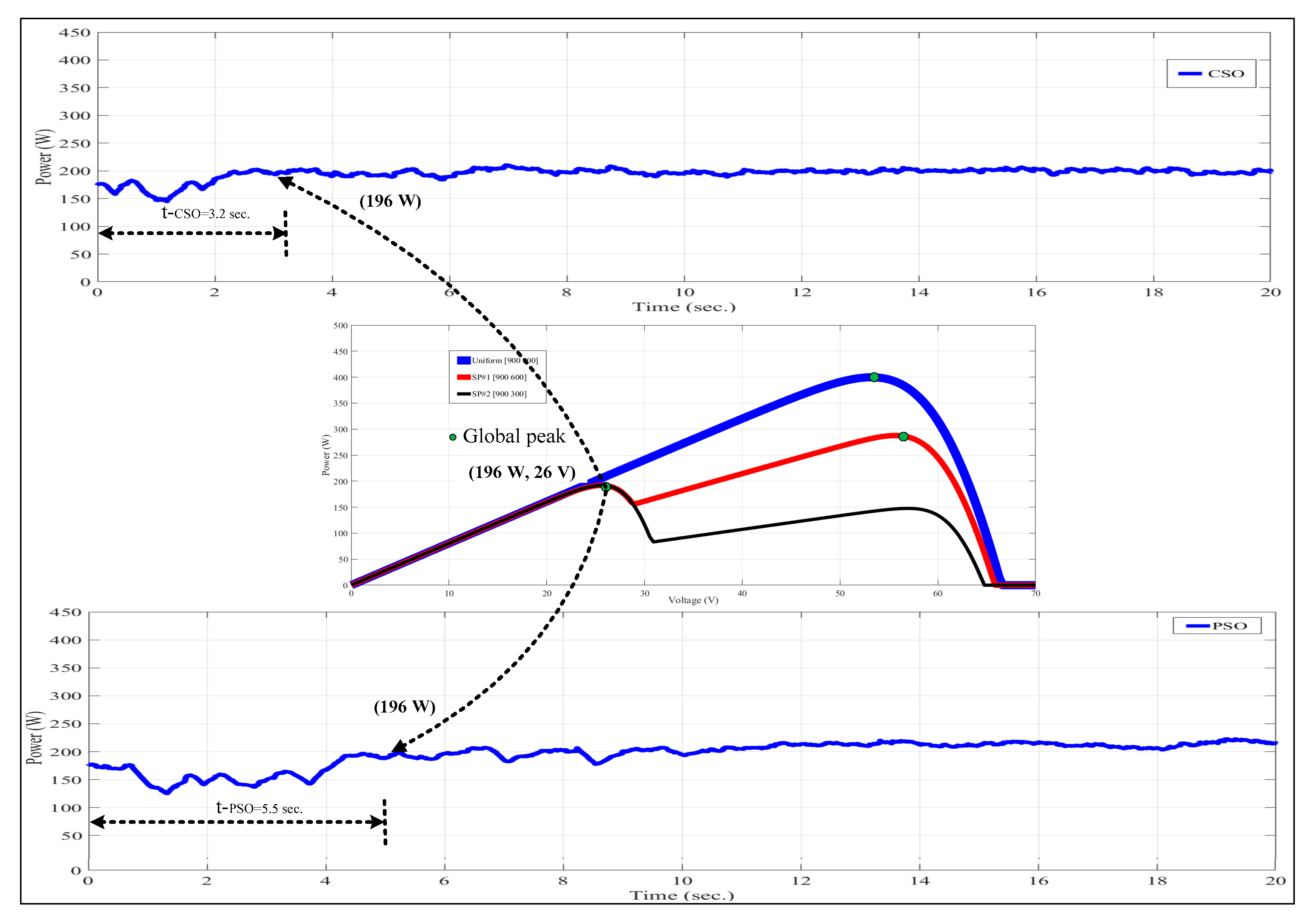 Sustainability 12 03652 g015