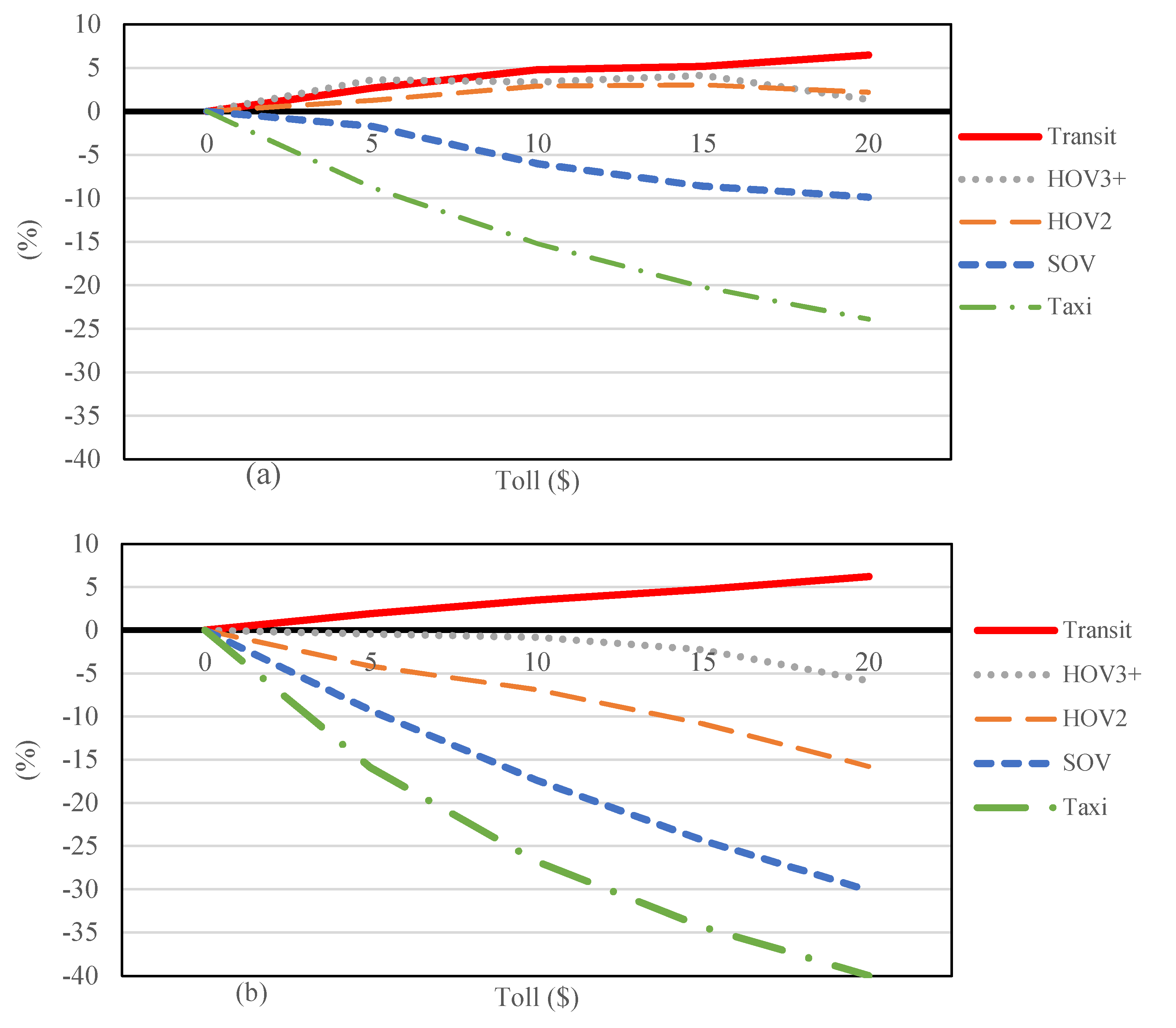 Sustainability 12 03655 g004