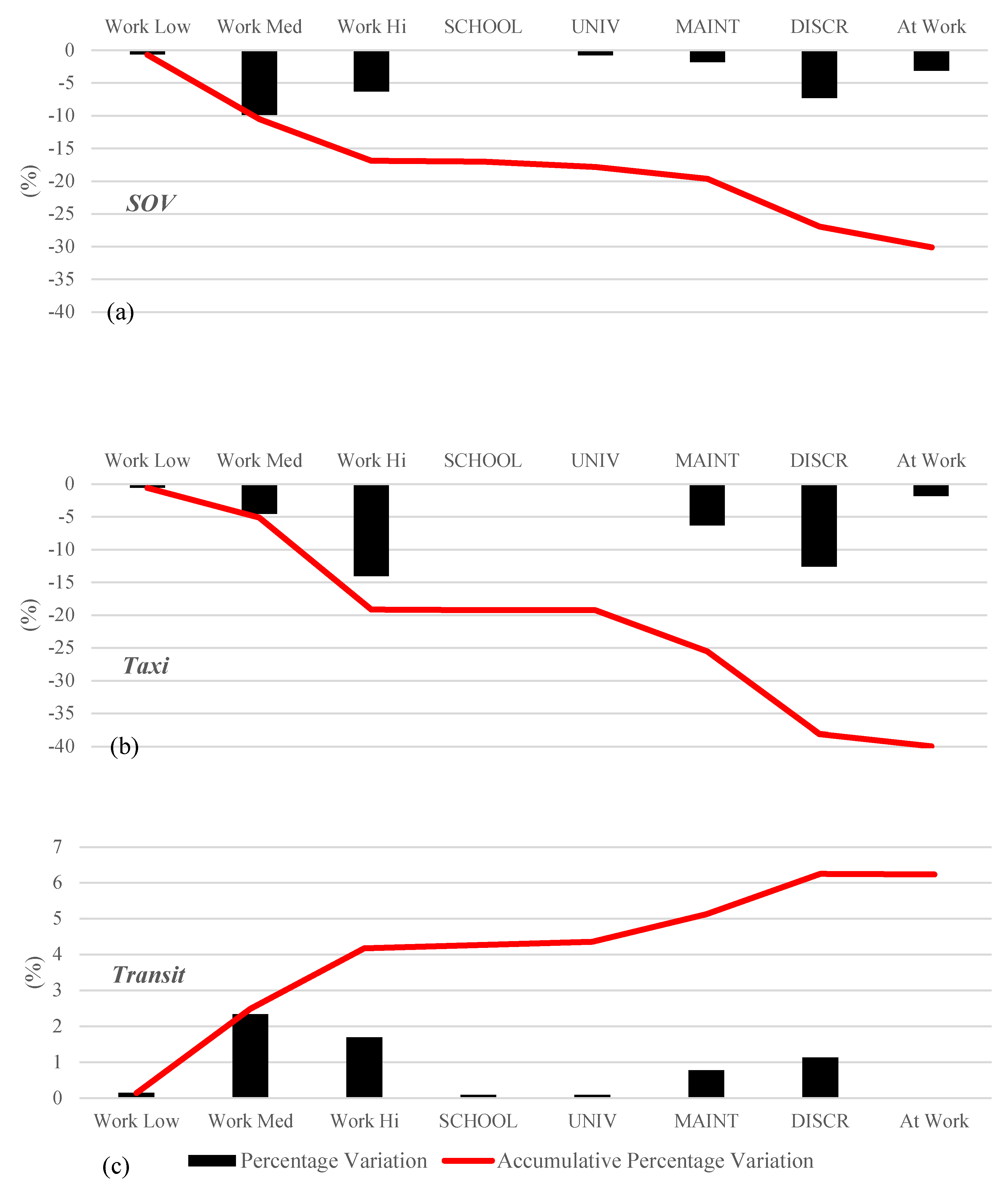 Sustainability 12 03655 g005