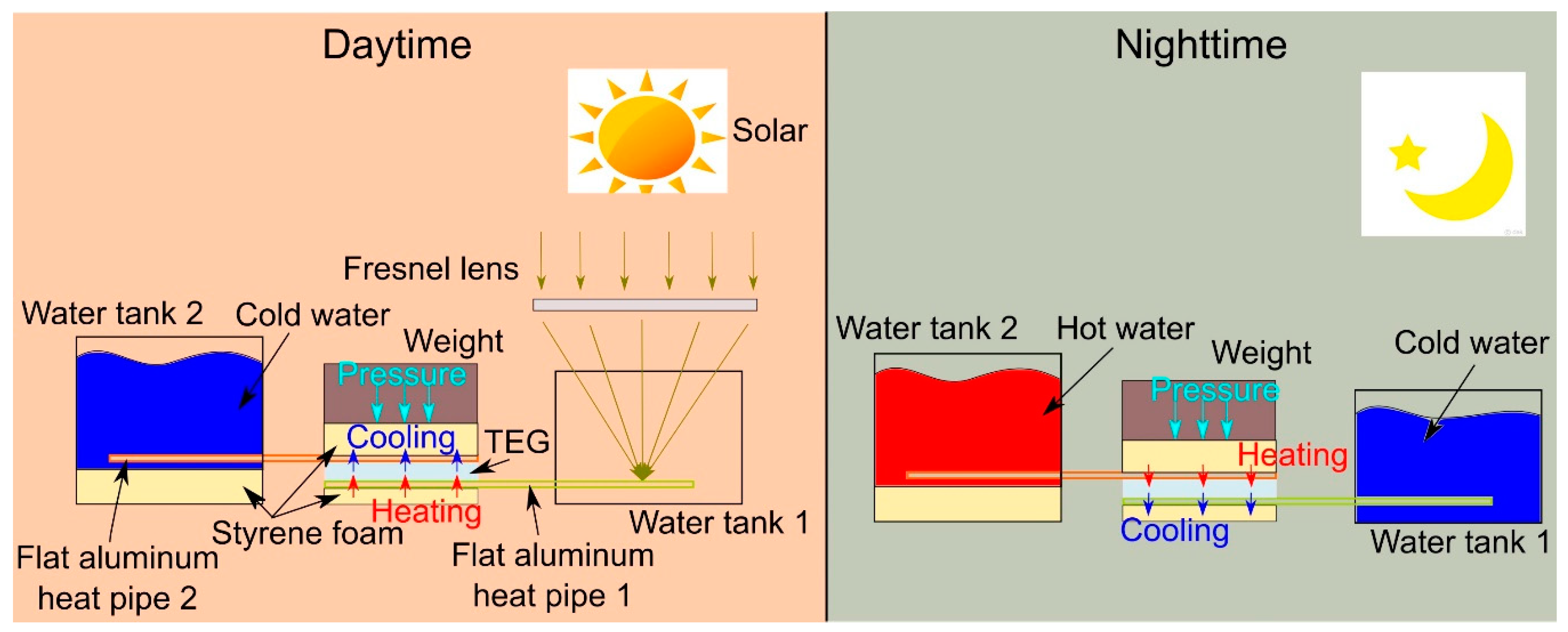 Sustainability 12 03659 g001