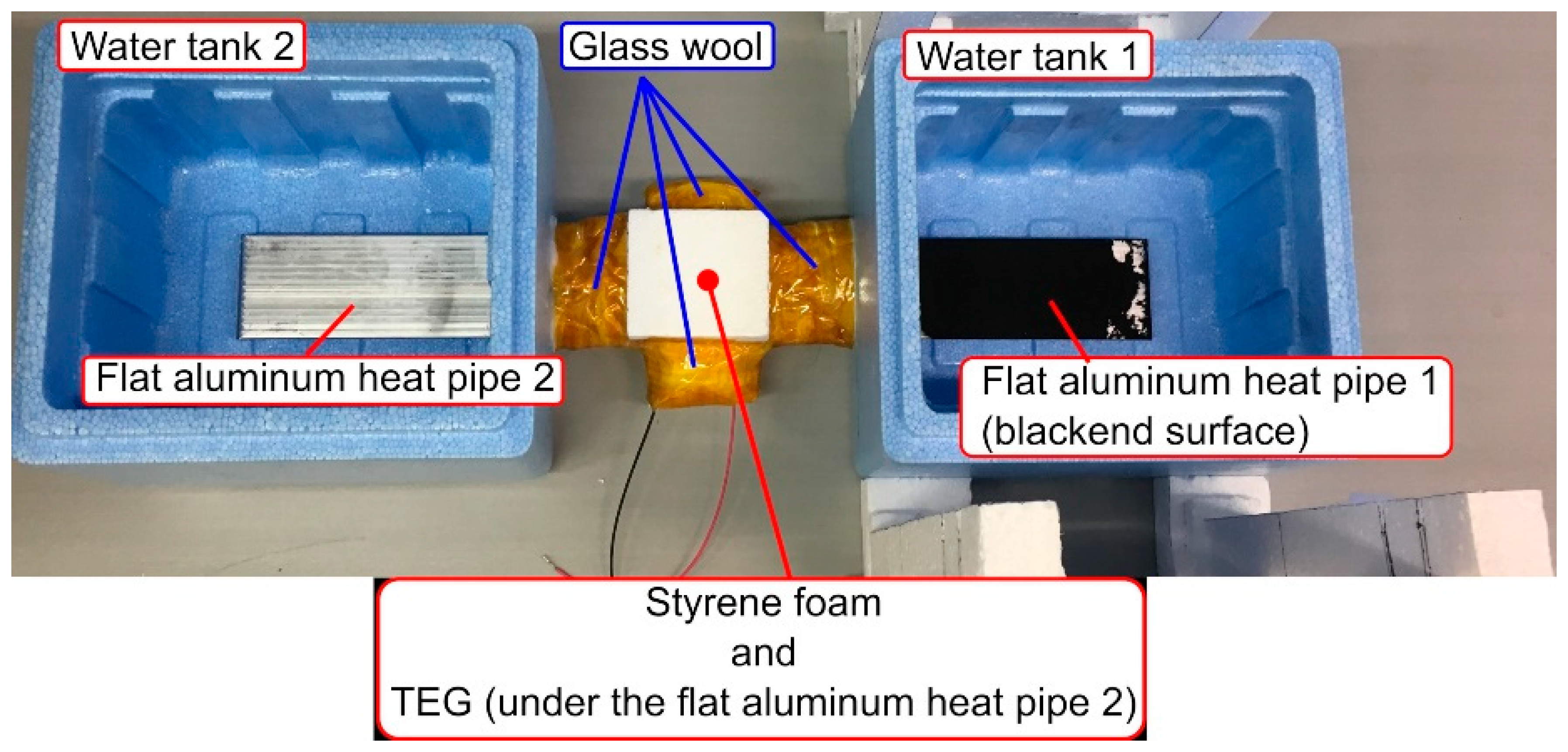 Sustainability 12 03659 g002