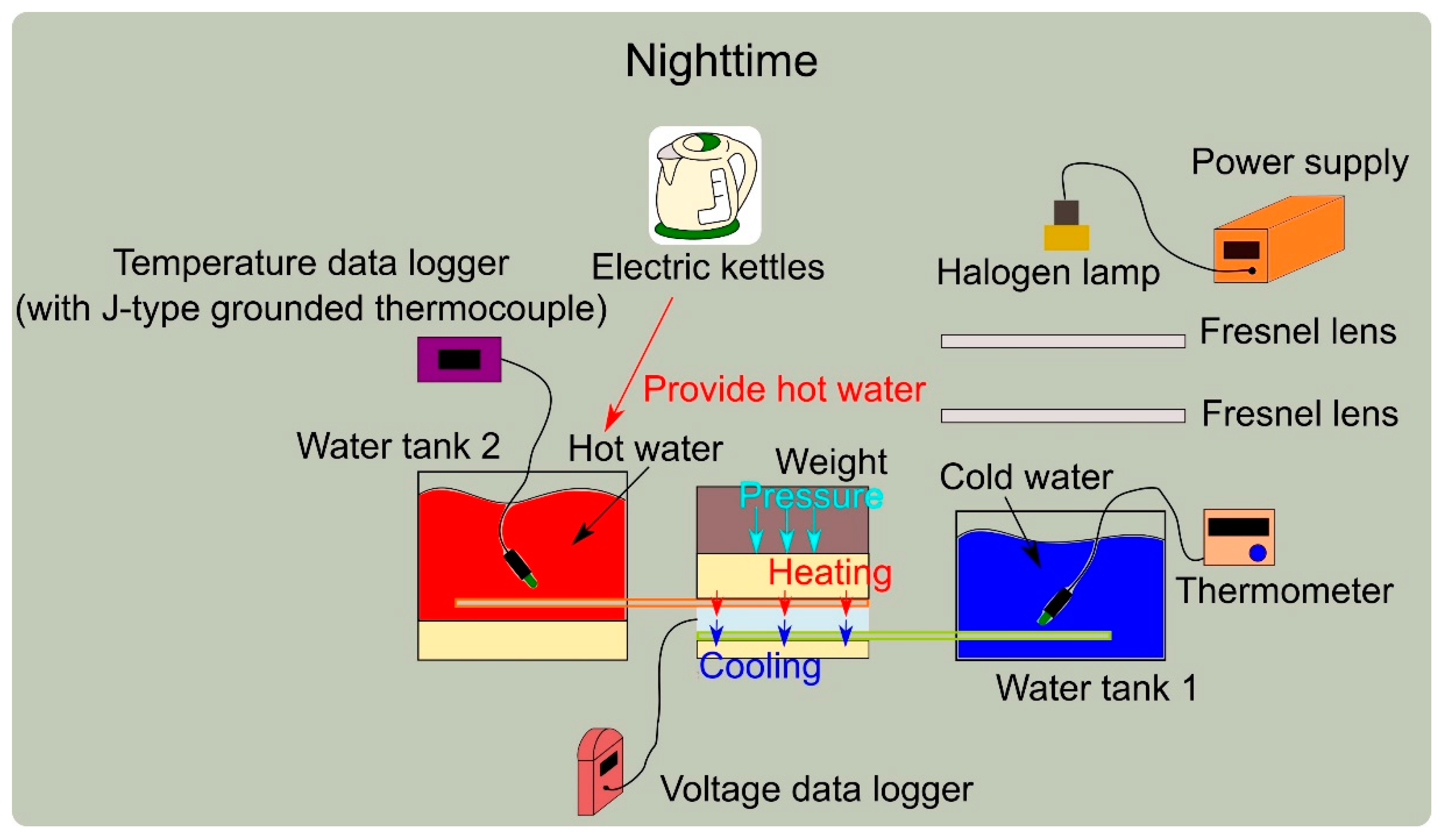 Sustainability 12 03659 g004