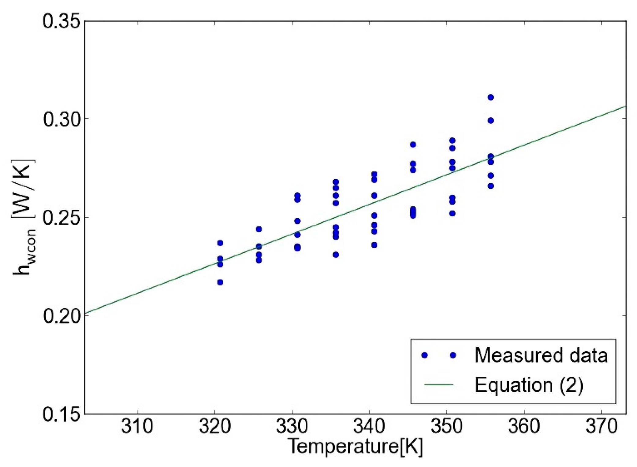 Sustainability 12 03659 g005