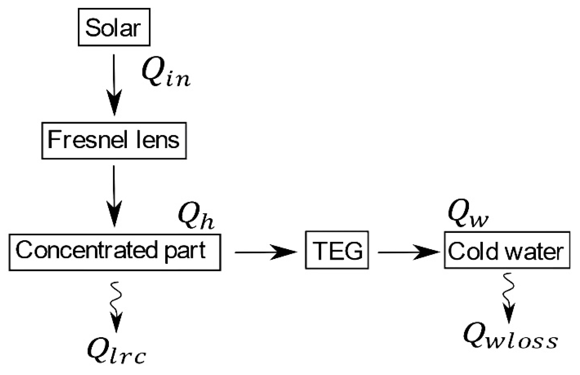 Sustainability 12 03659 g006