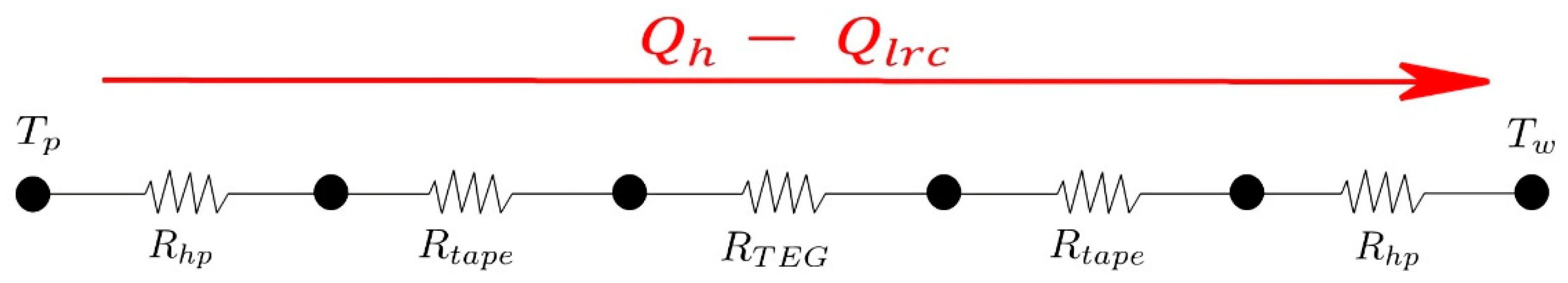 Sustainability 12 03659 g007