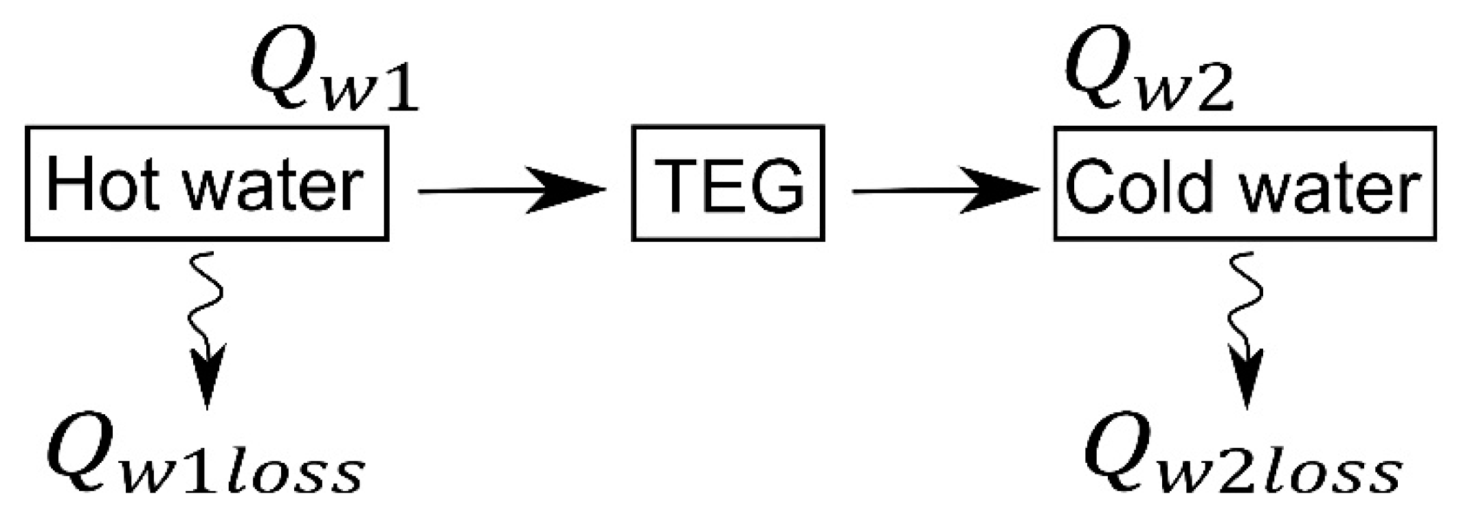 Sustainability 12 03659 g008