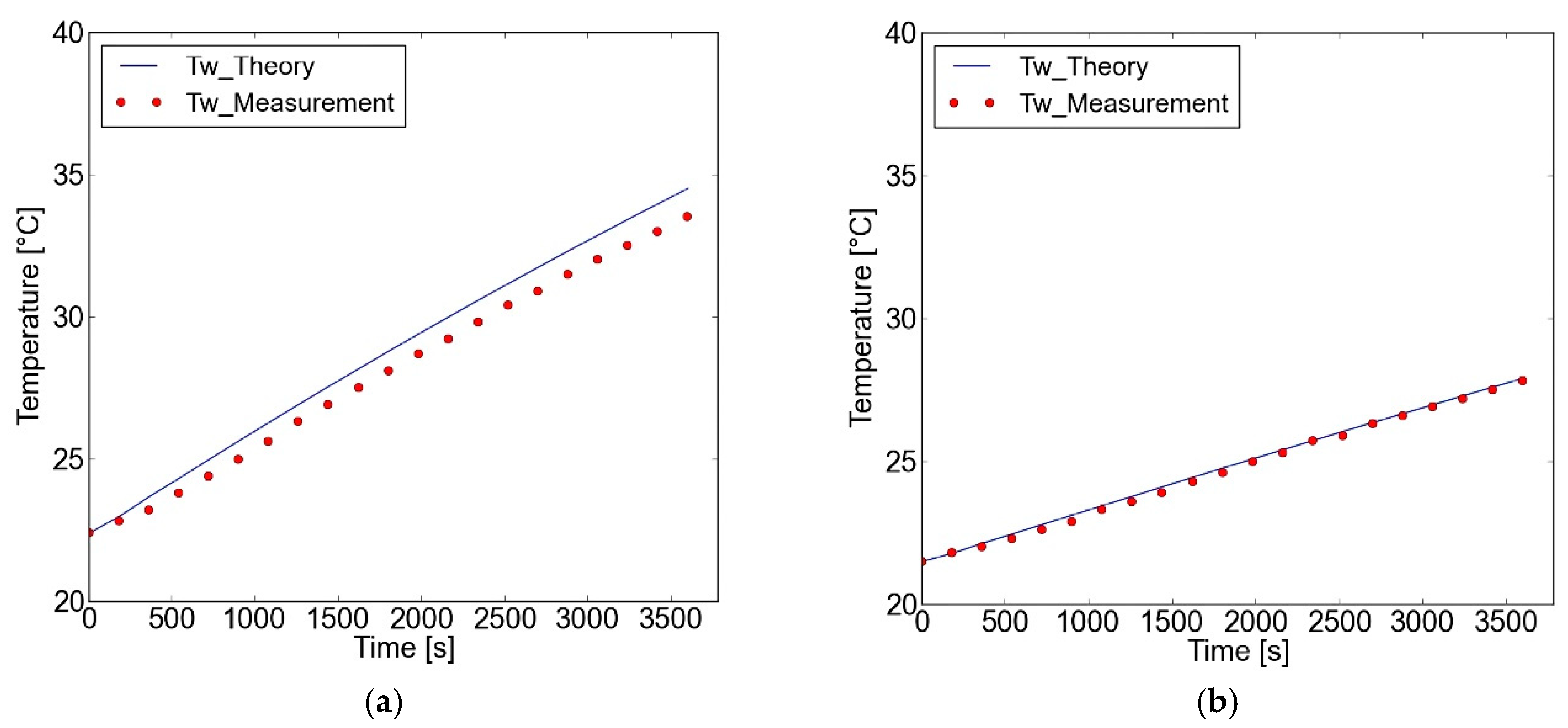 Sustainability 12 03659 g010