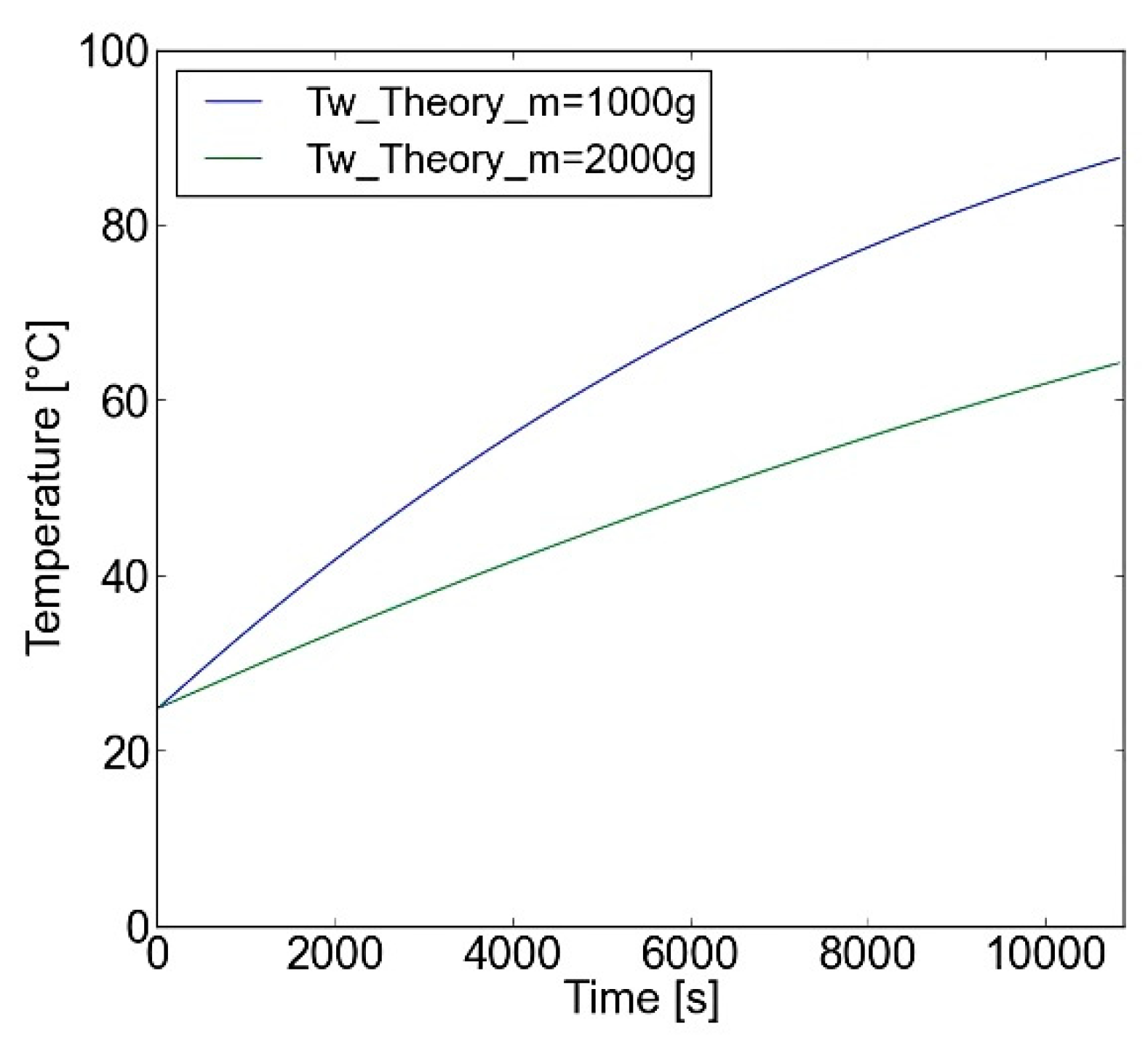 Sustainability 12 03659 g011