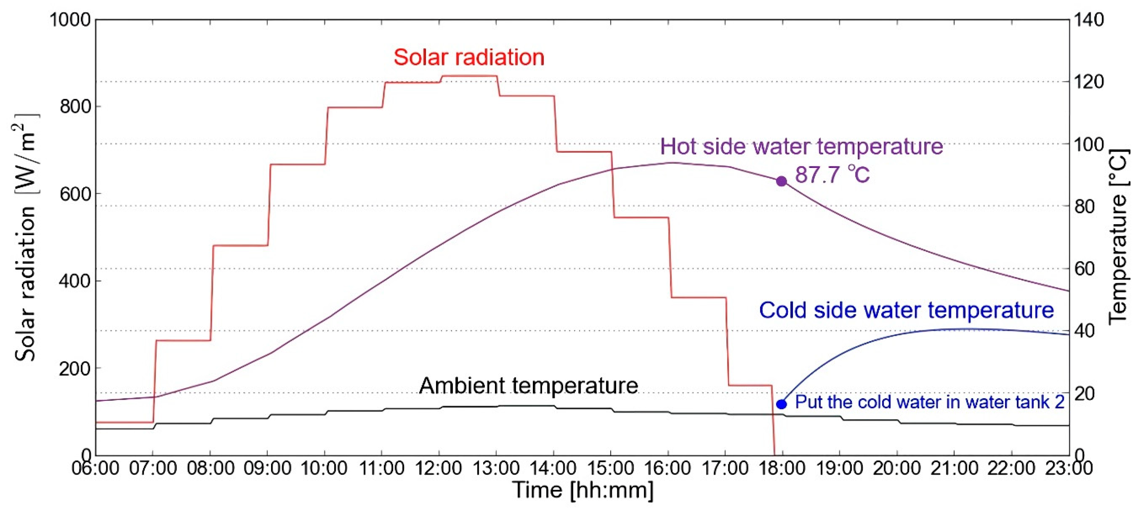 Sustainability 12 03659 g013