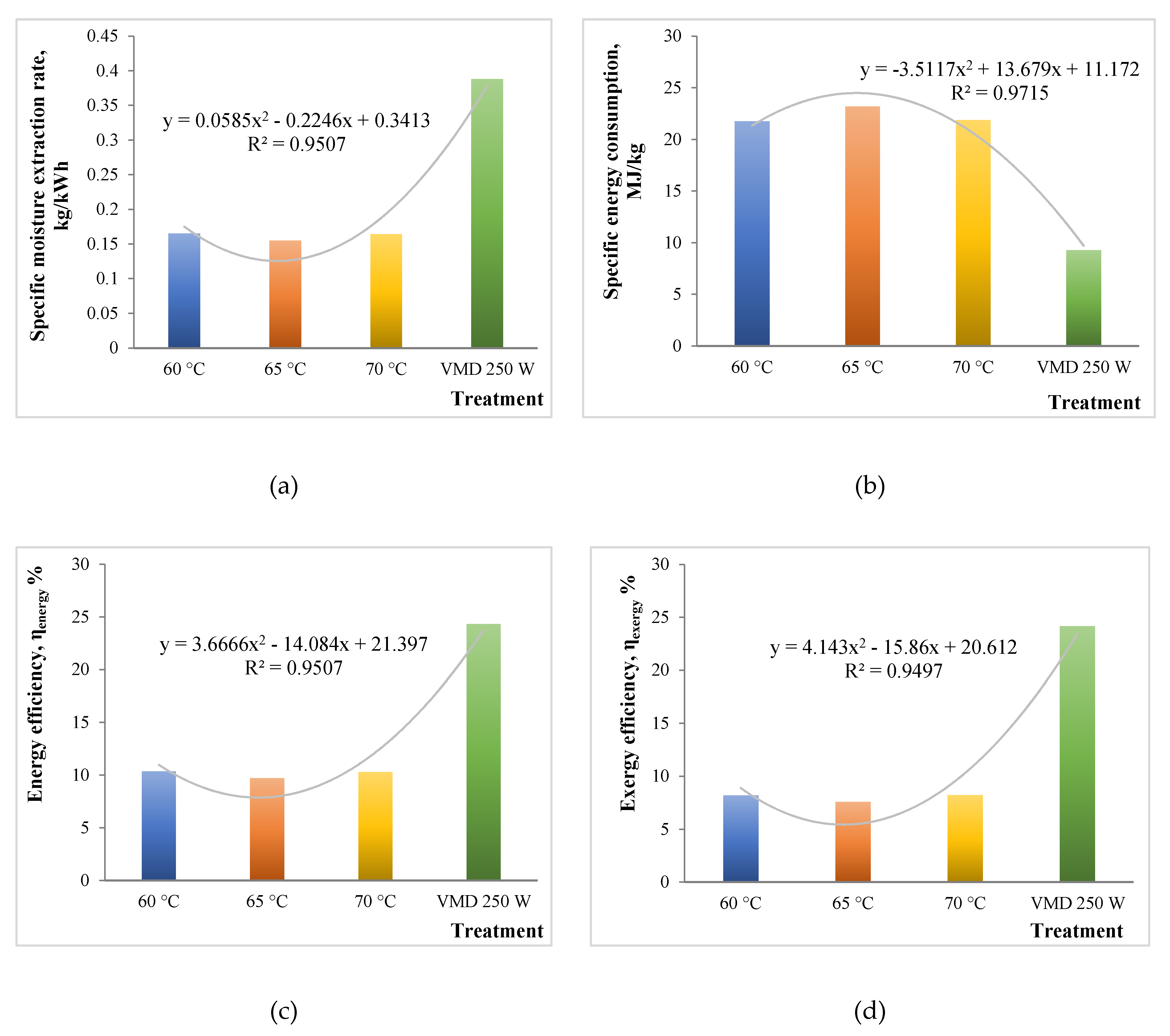 Sustainability 12 03660 g003 Sustainability 12 03660 g003