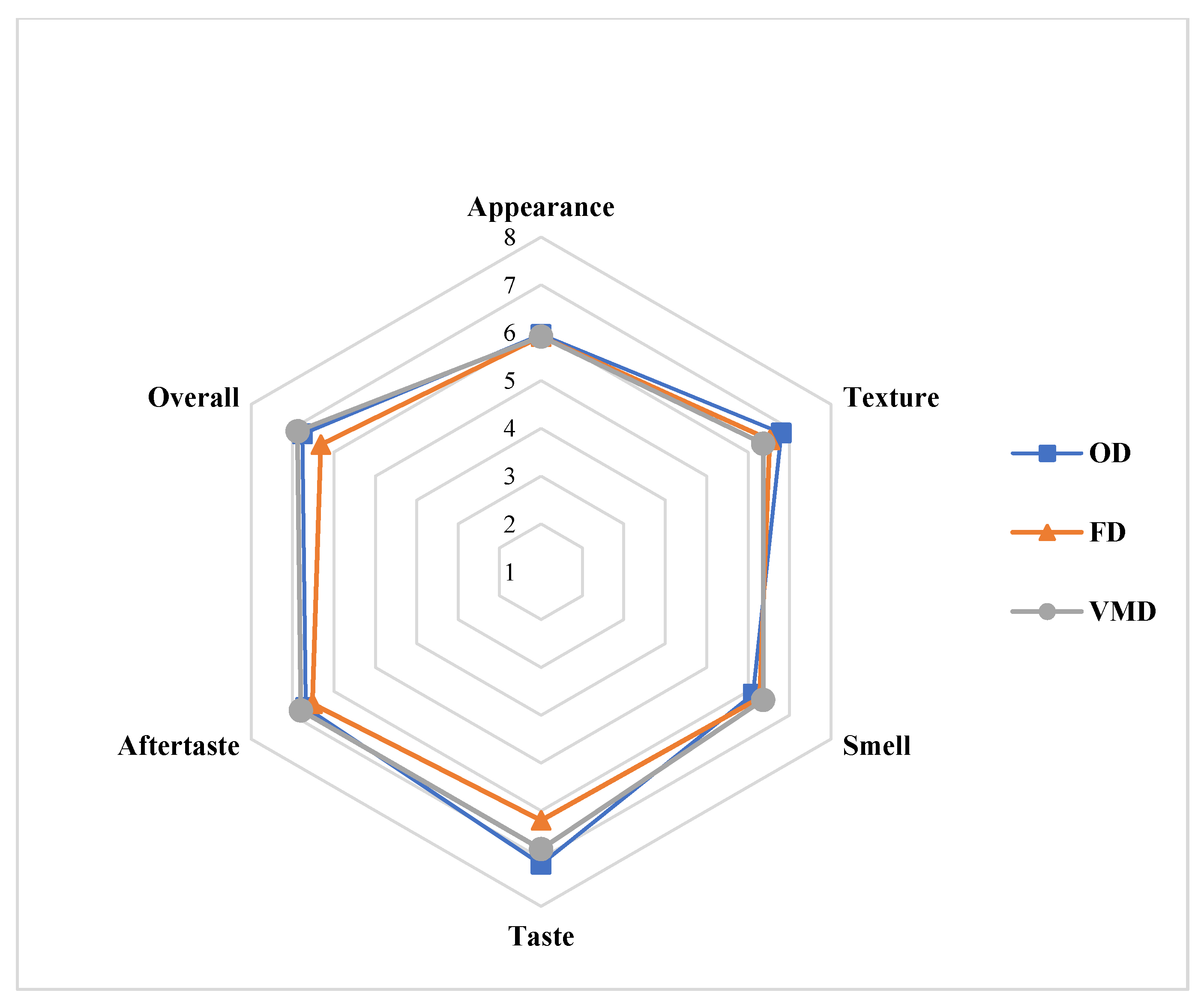 Sustainability 12 03660 g005 Sustainability 12 03660 g005