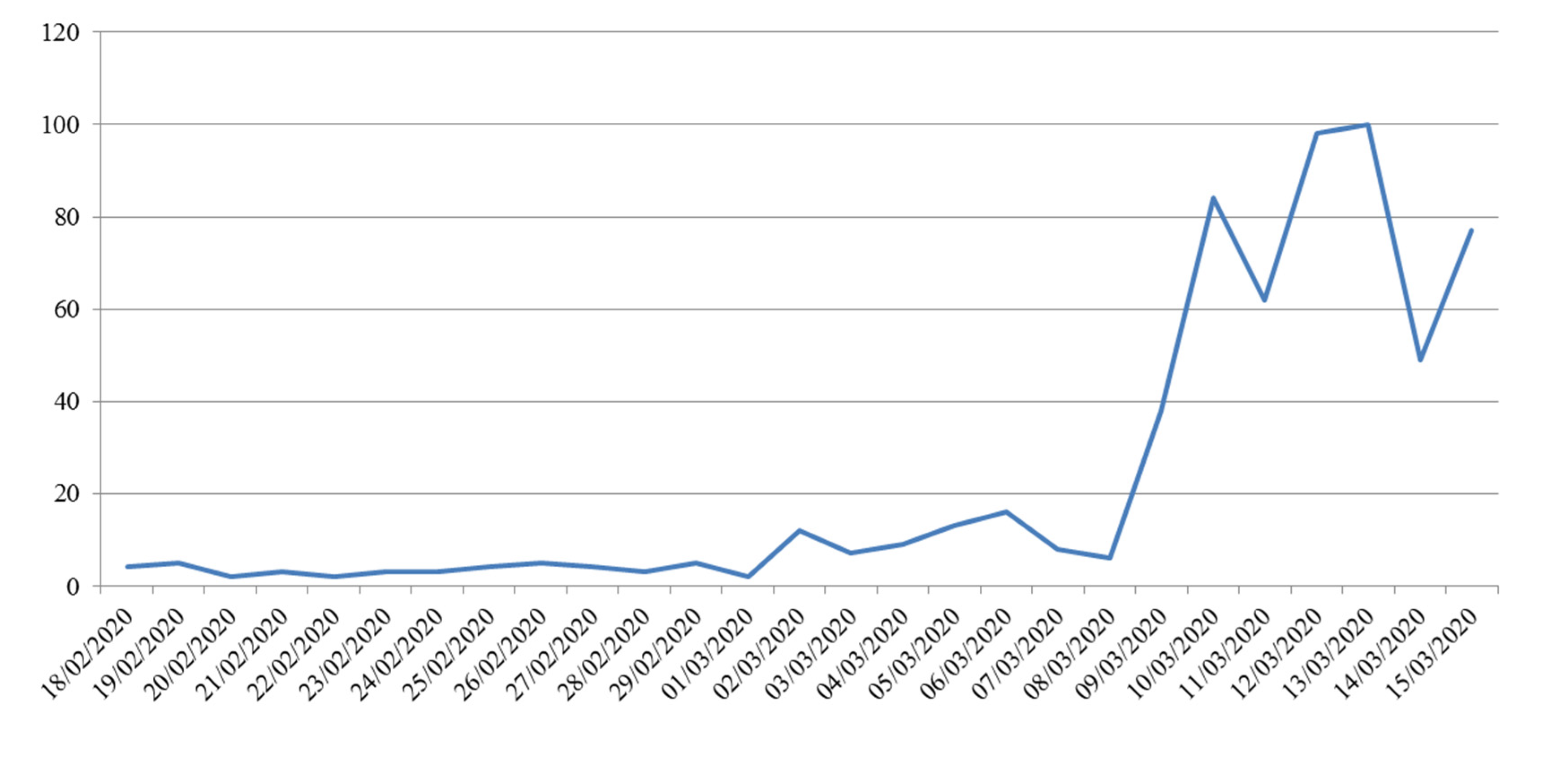 Sustainability 12 03662 g001 Sustainability 12 03662 g001