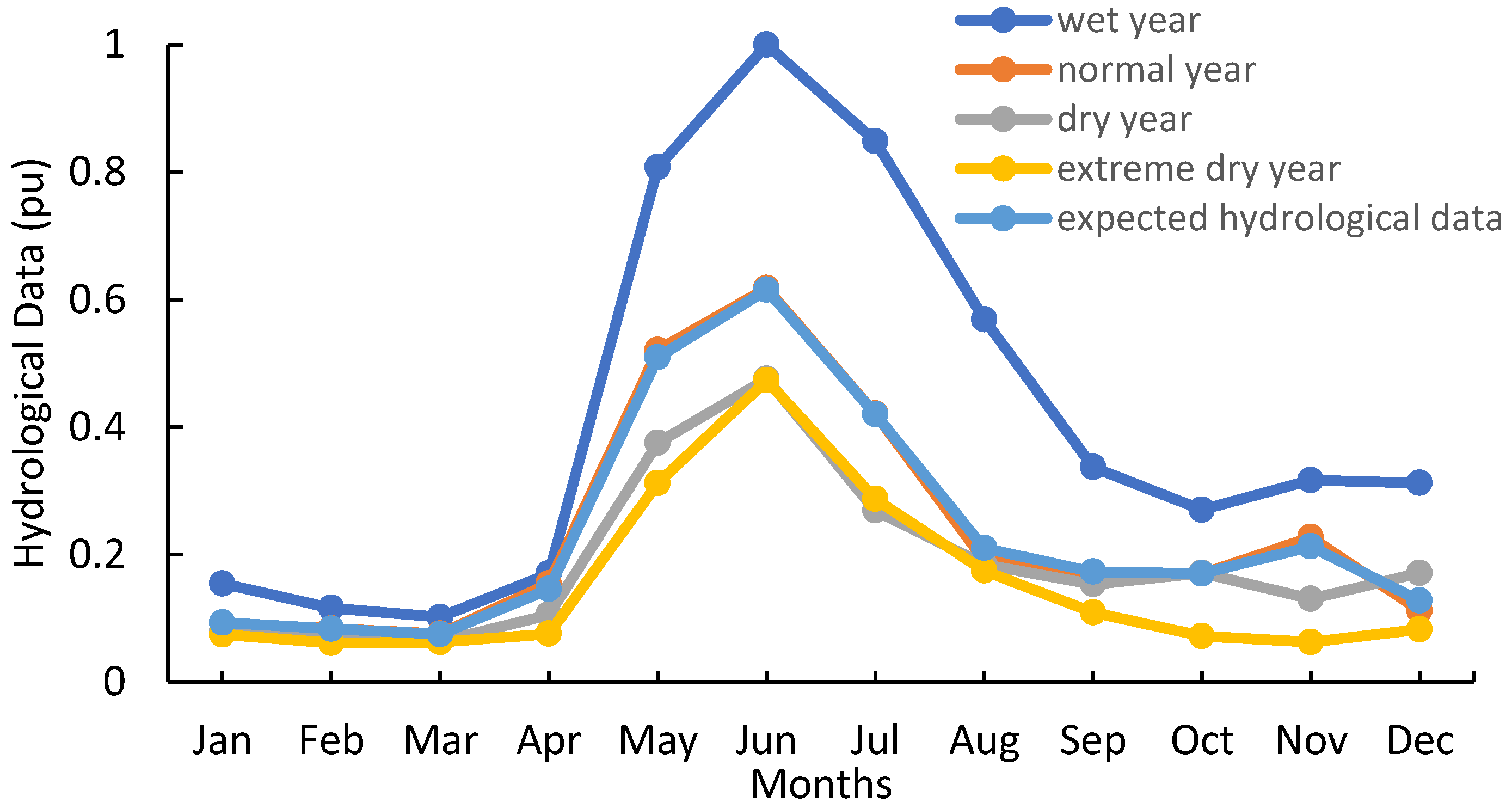 Sustainability 12 03663 g003