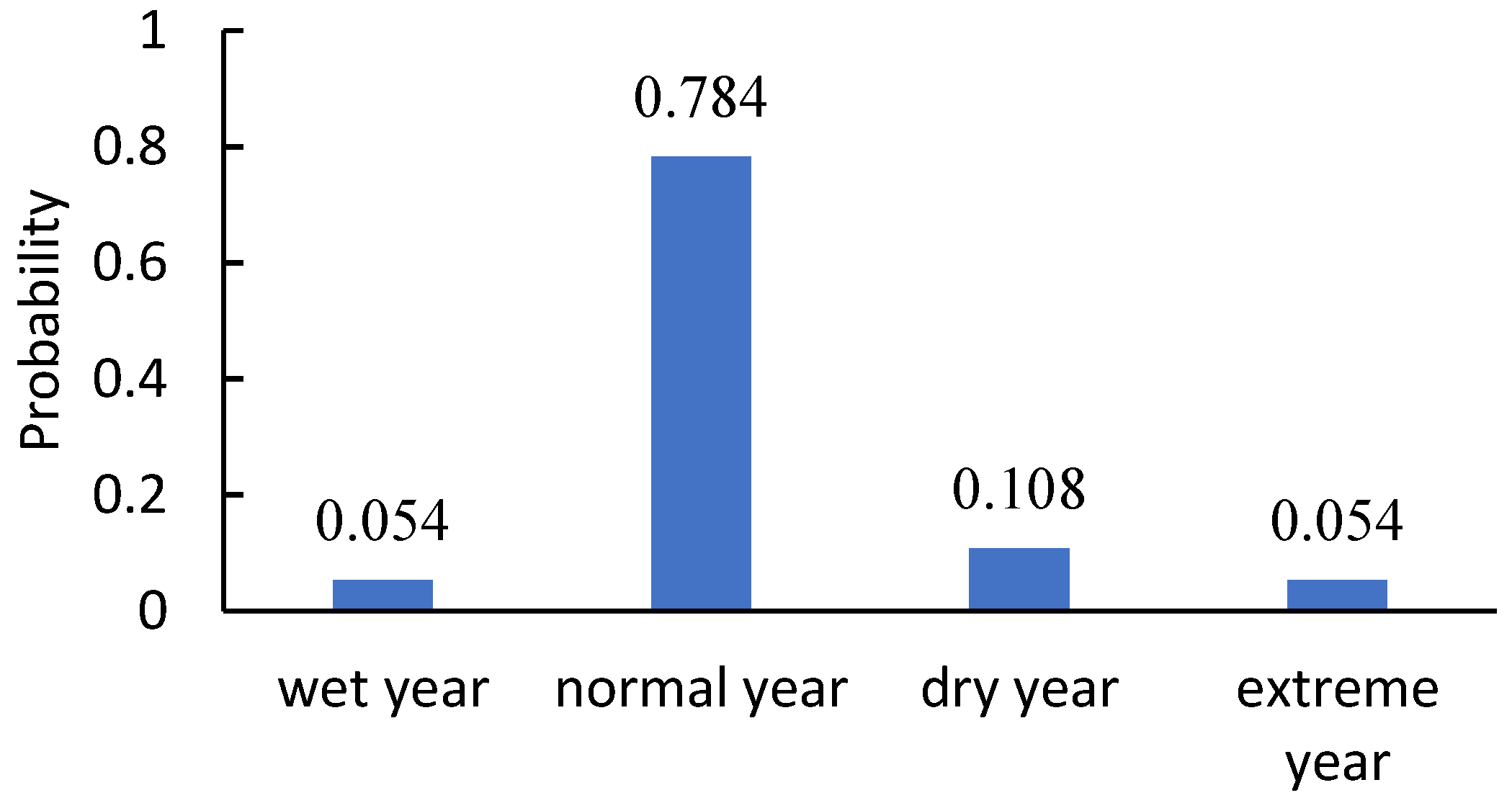 Sustainability 12 03663 g004