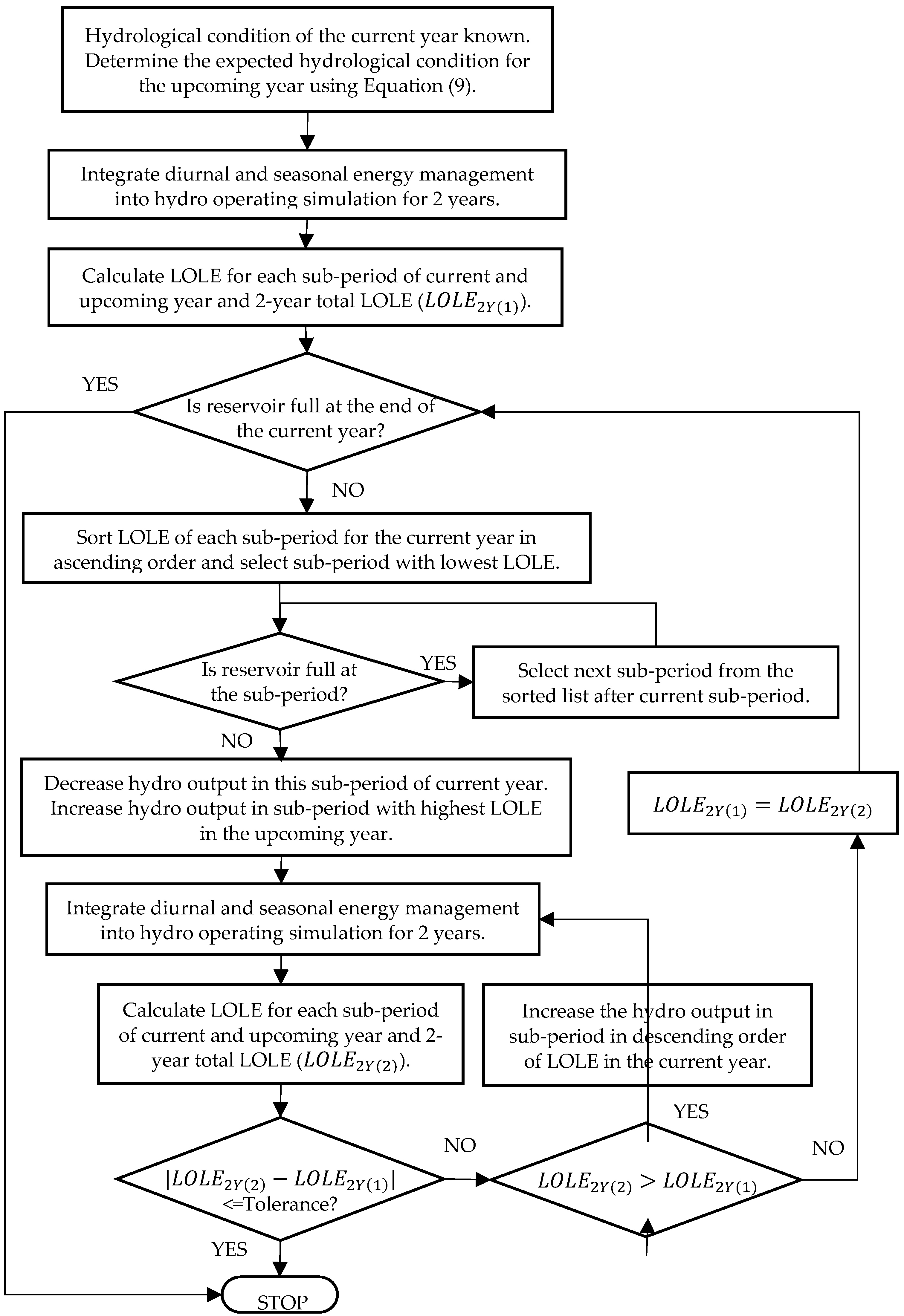 Sustainability 12 03663 g005