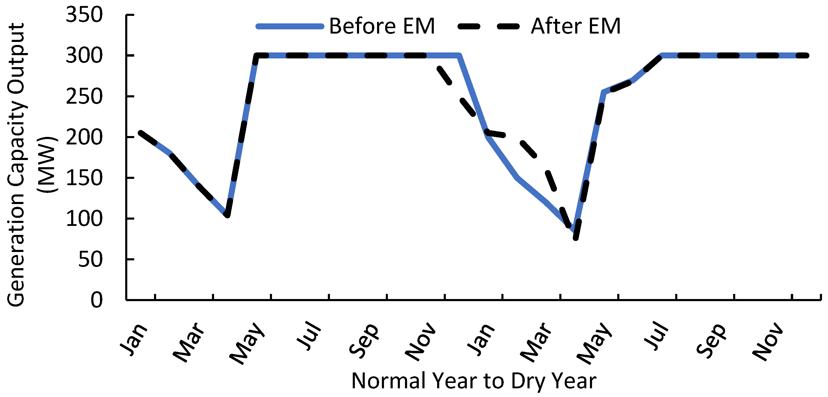 Sustainability 12 03663 g006
