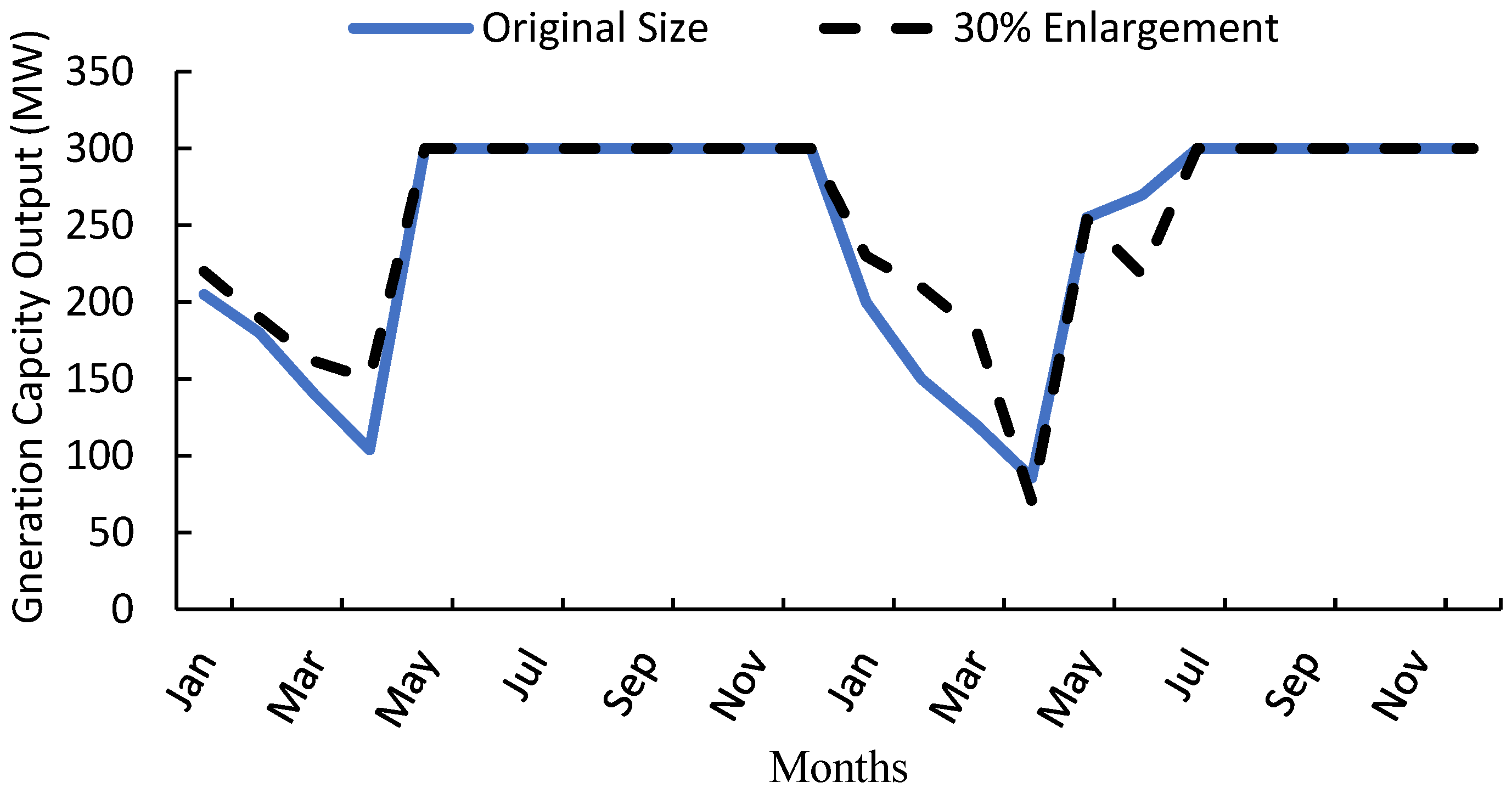 Sustainability 12 03663 g009