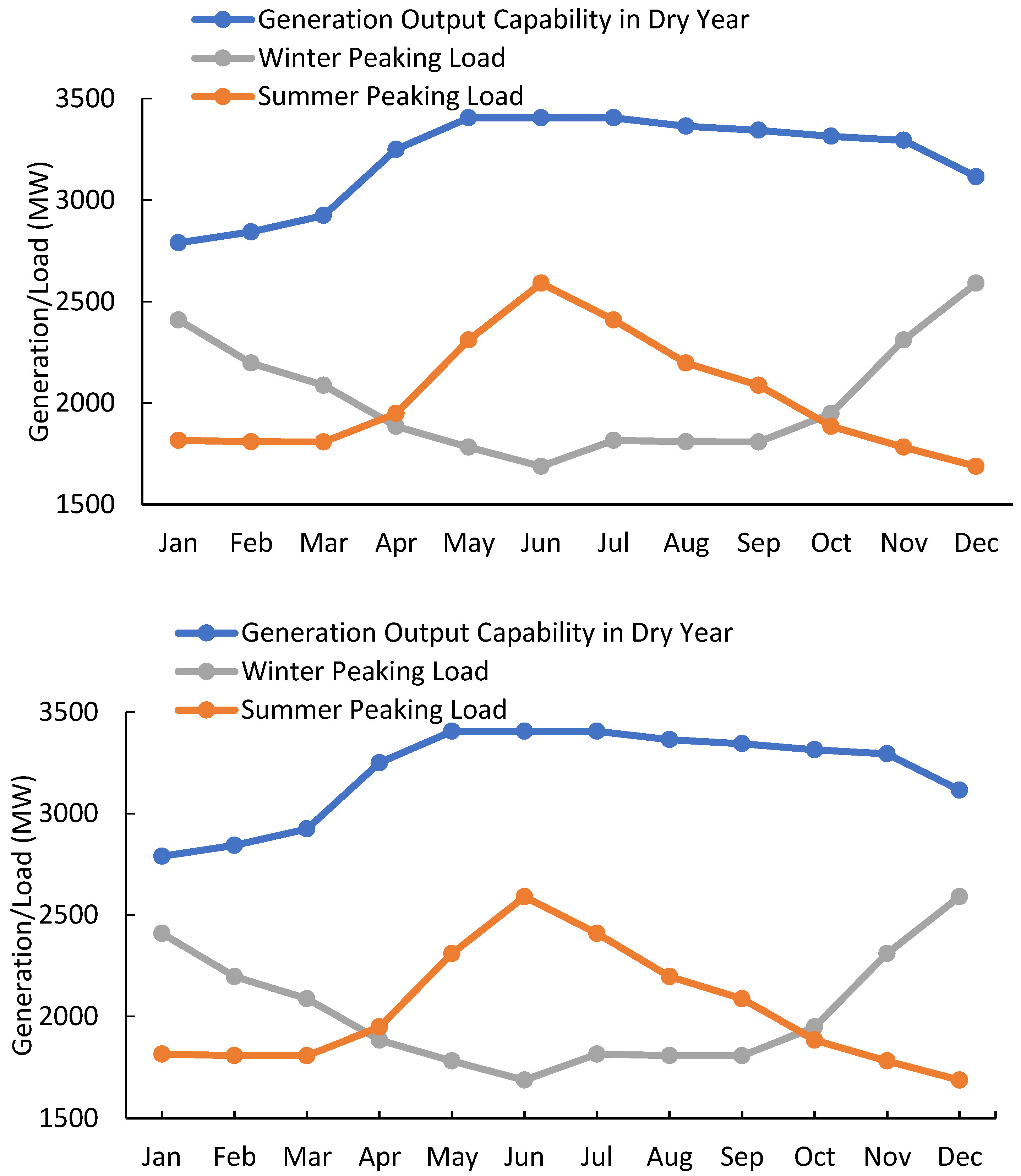 Sustainability 12 03663 g010
