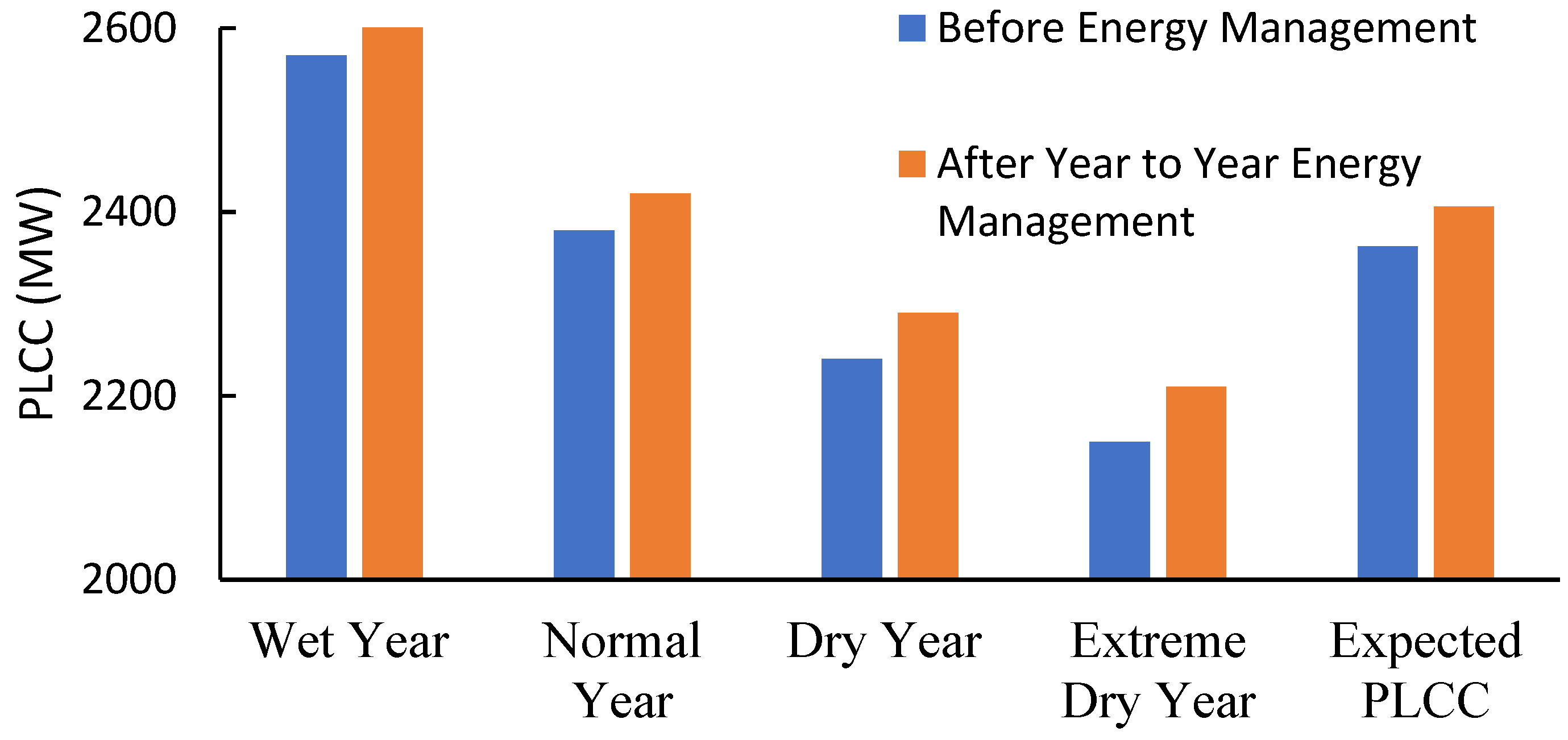 Sustainability 12 03663 g012