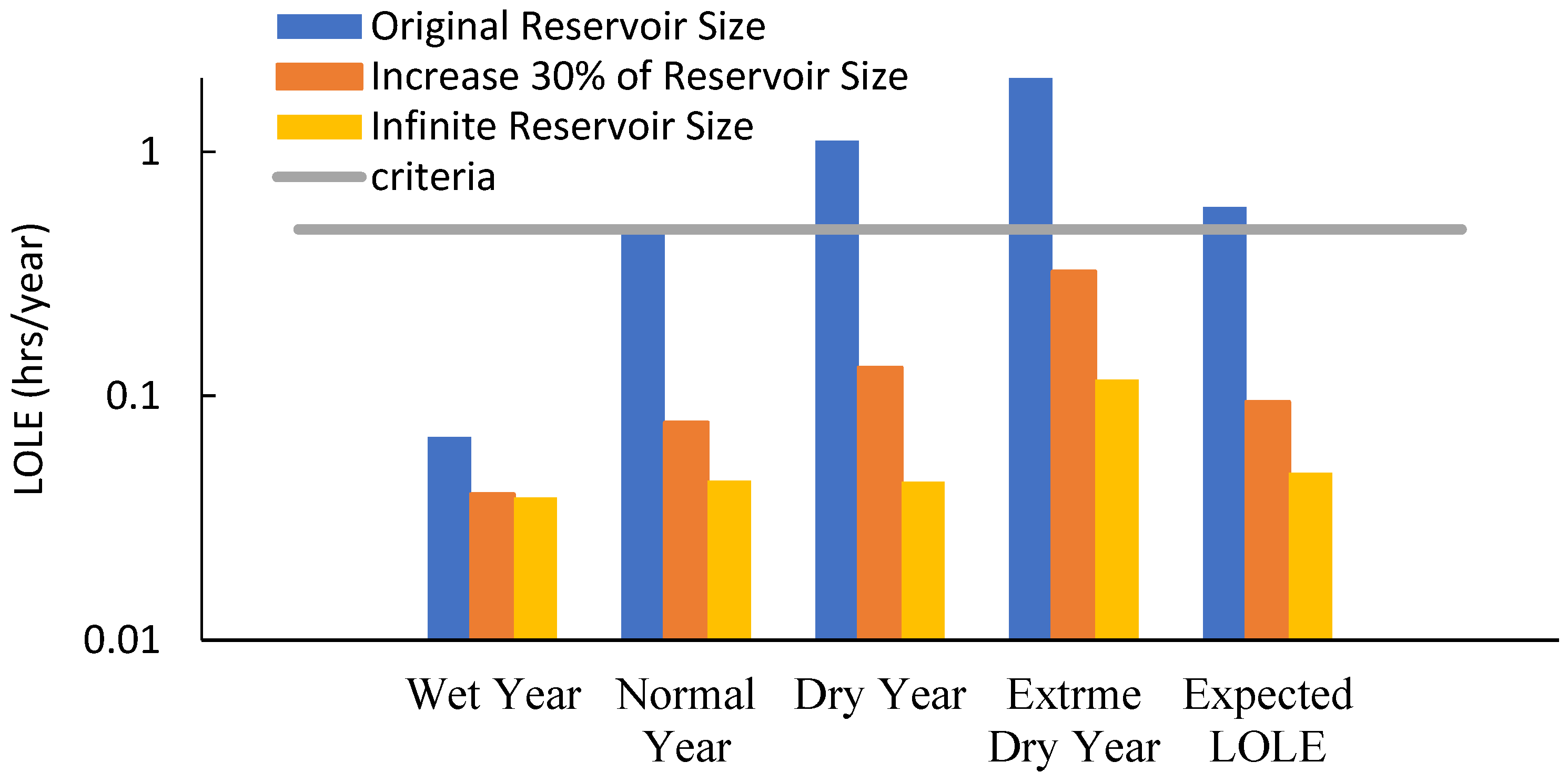 Sustainability 12 03663 g013